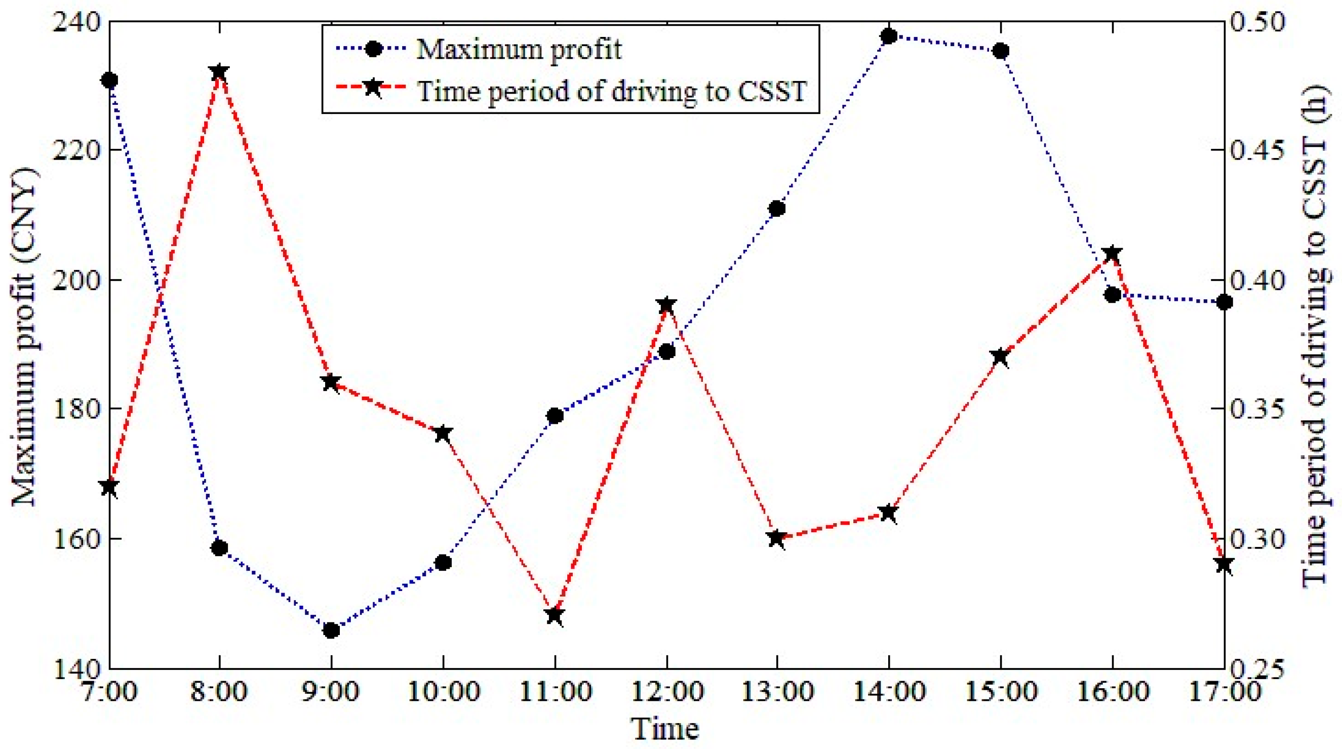 Sustainability 17 05116 g010