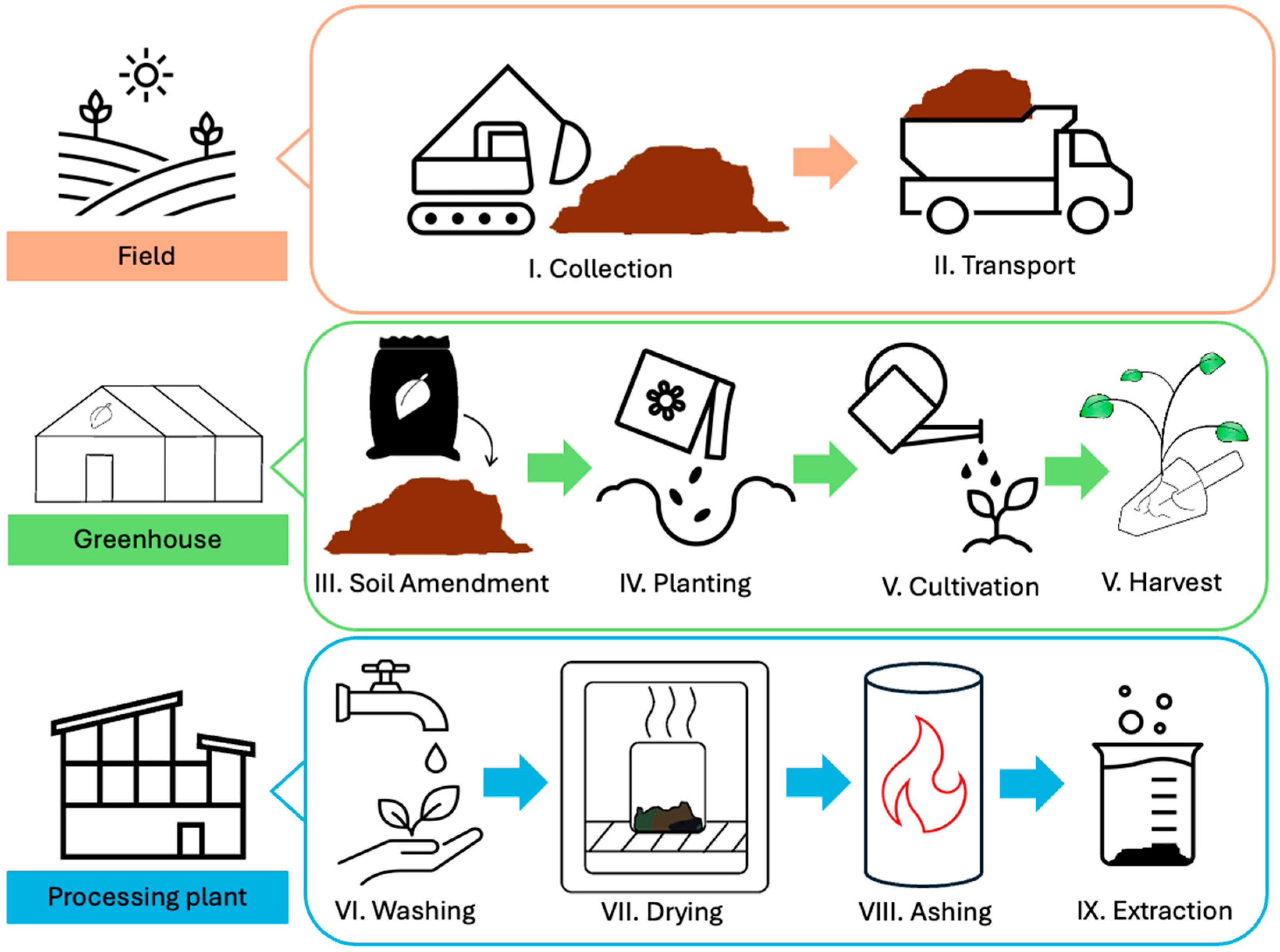 Sustainability 17 05118 g001