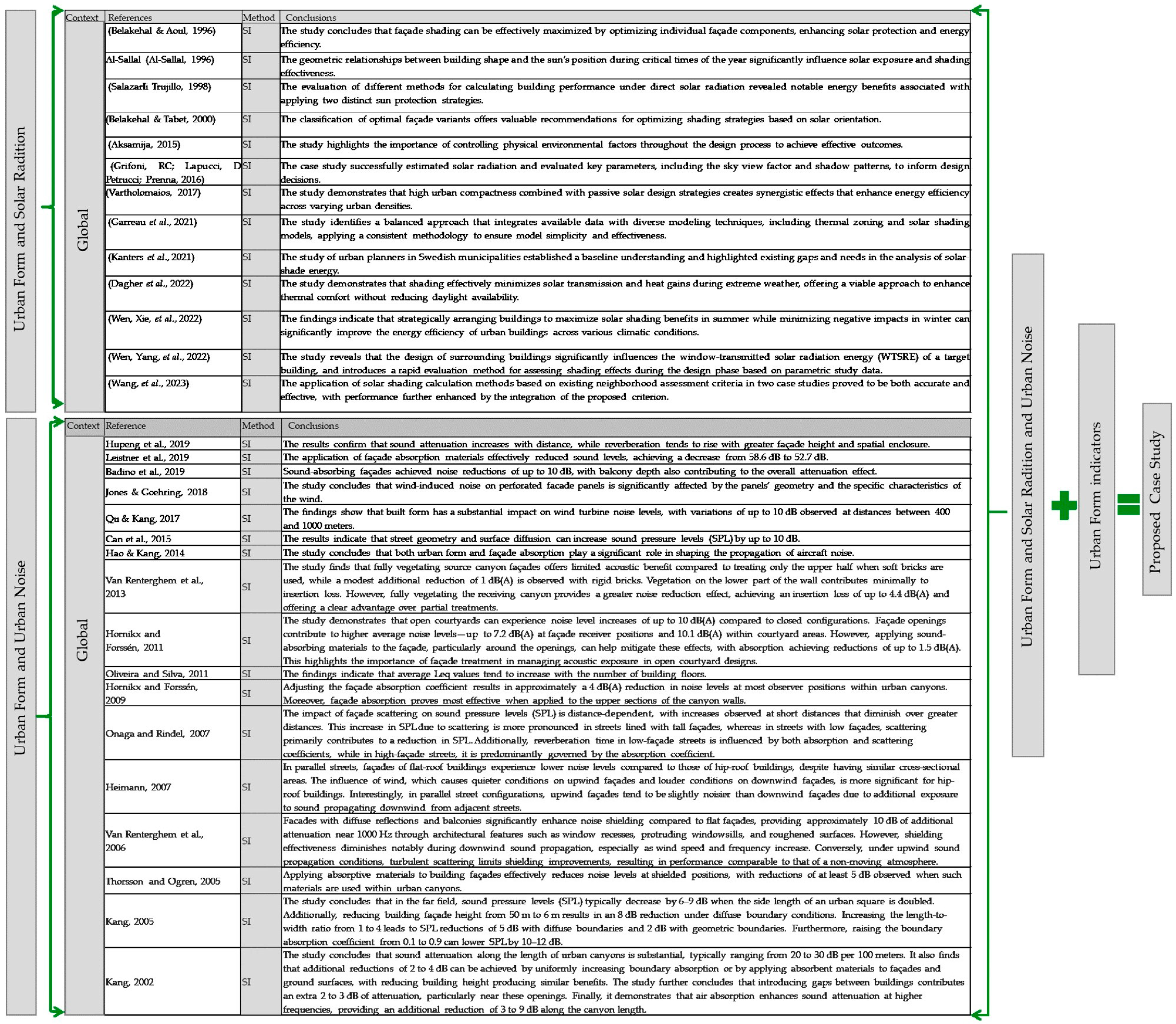 Sustainability 17 05125 g001