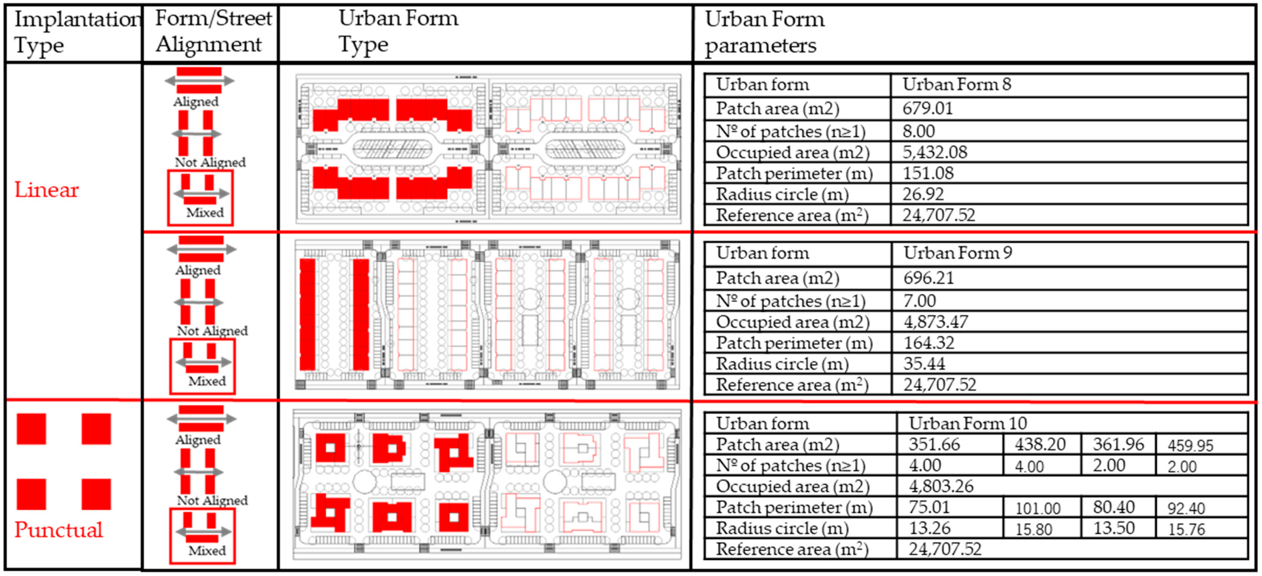 Sustainability 17 05125 g003