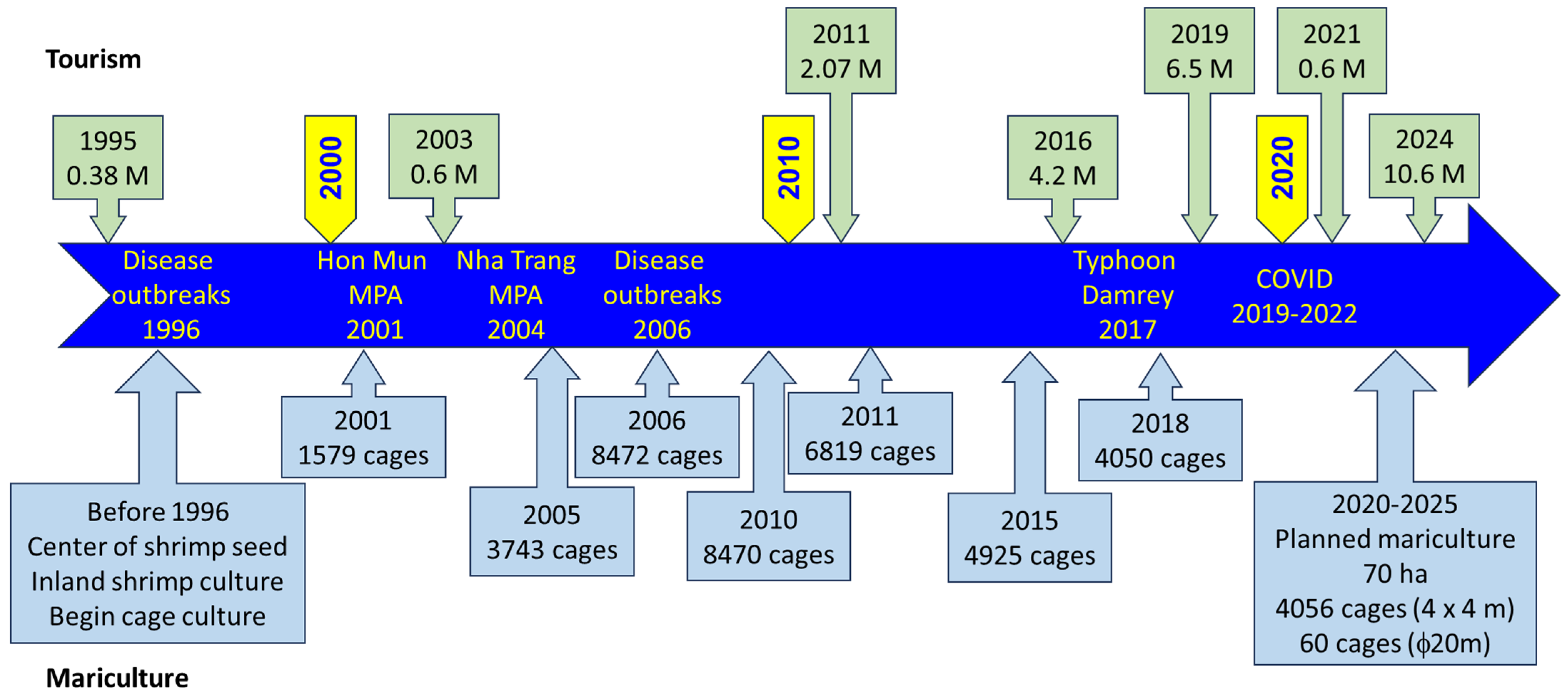 Sustainability 17 05128 g001