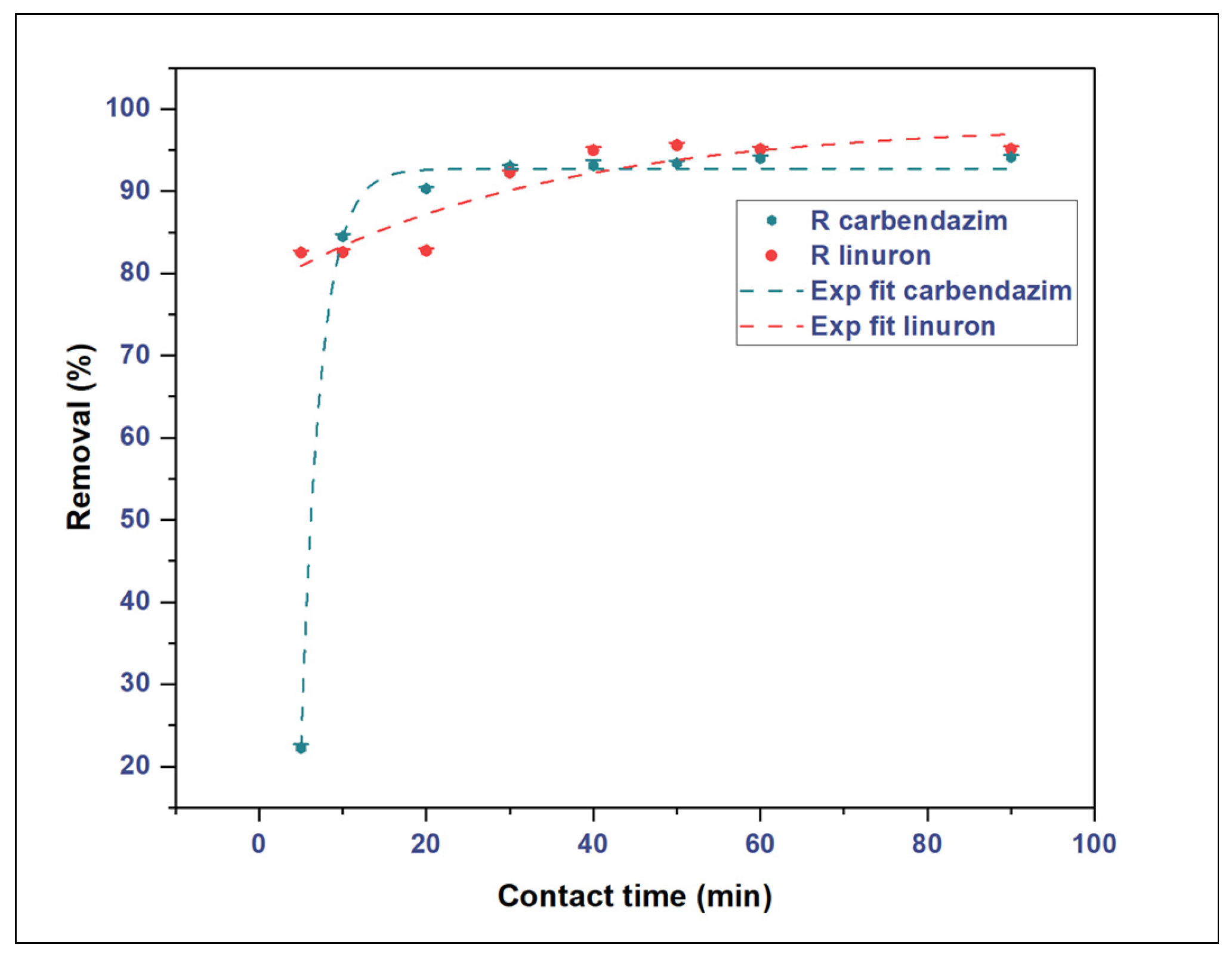 Sustainability 17 05129 g007