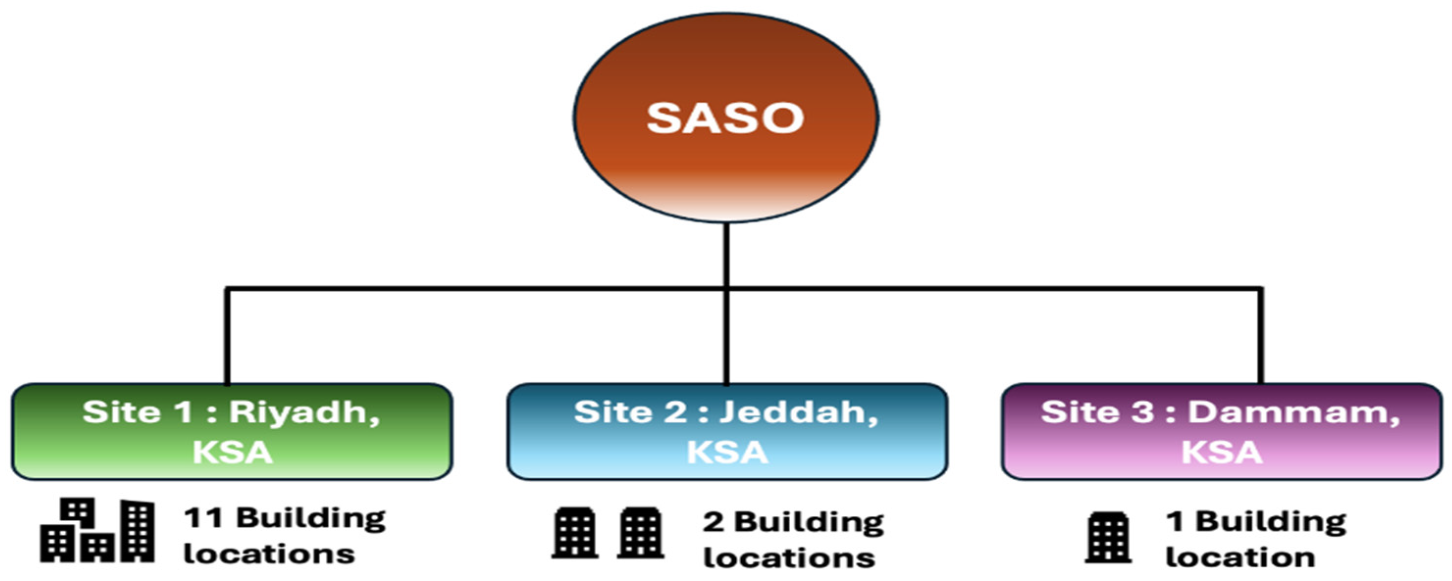 Sustainability 17 05131 g003