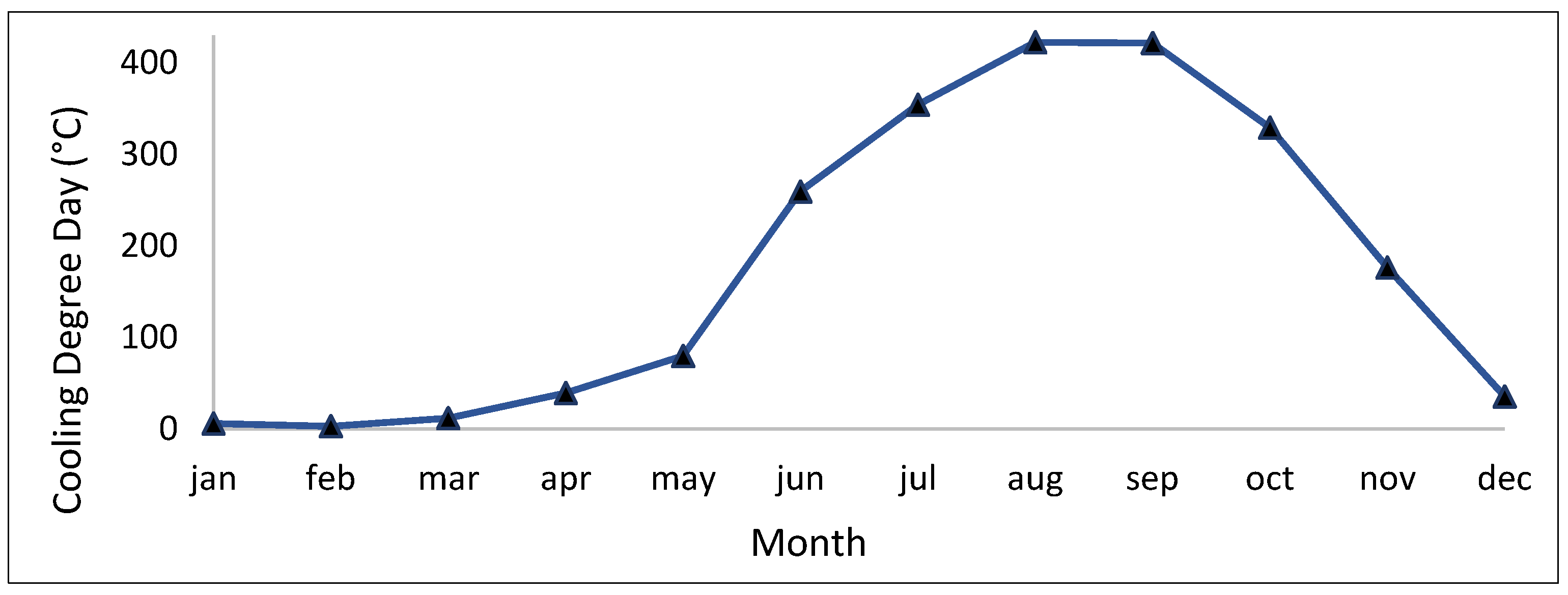 Sustainability 17 05131 g006