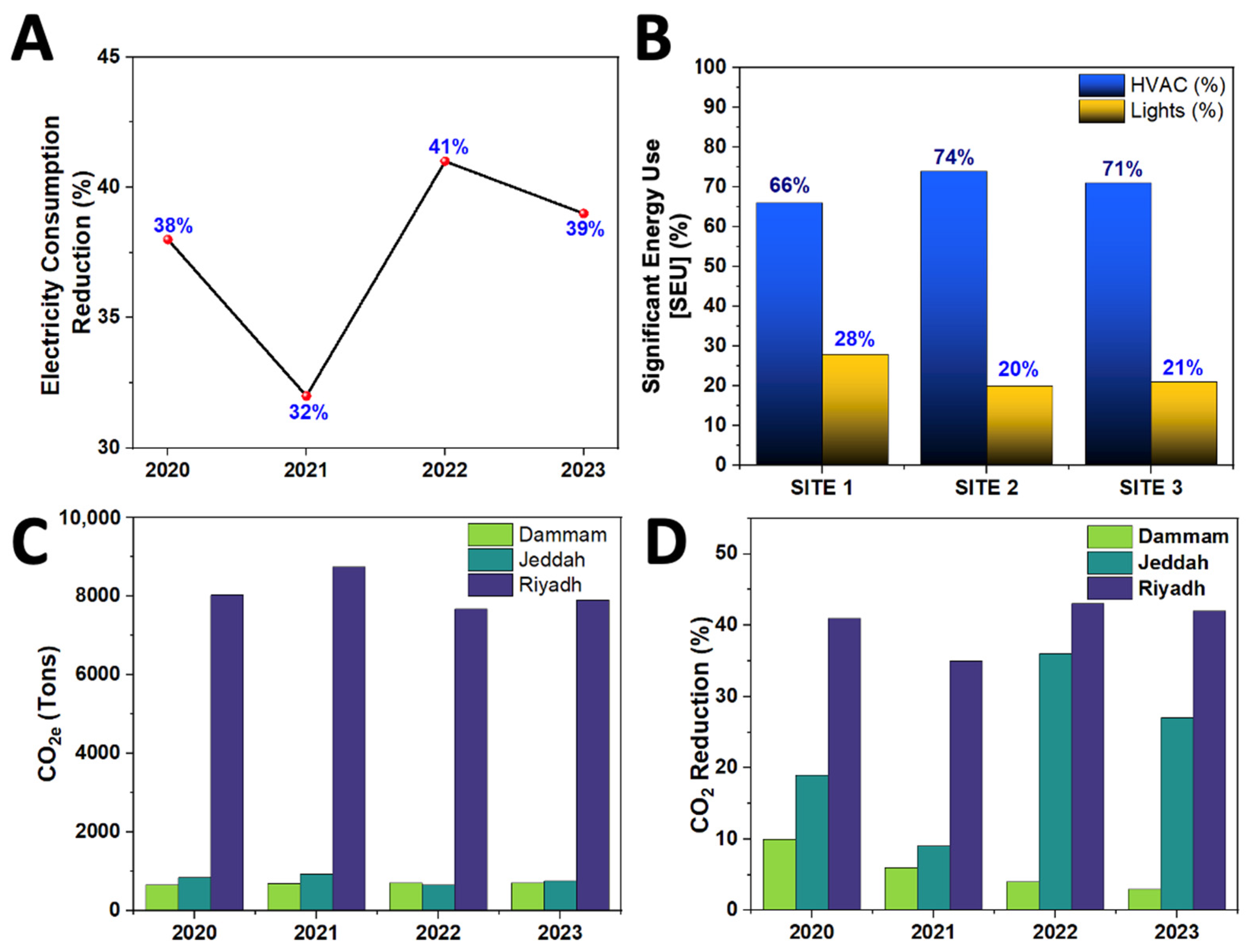 Sustainability 17 05131 g011