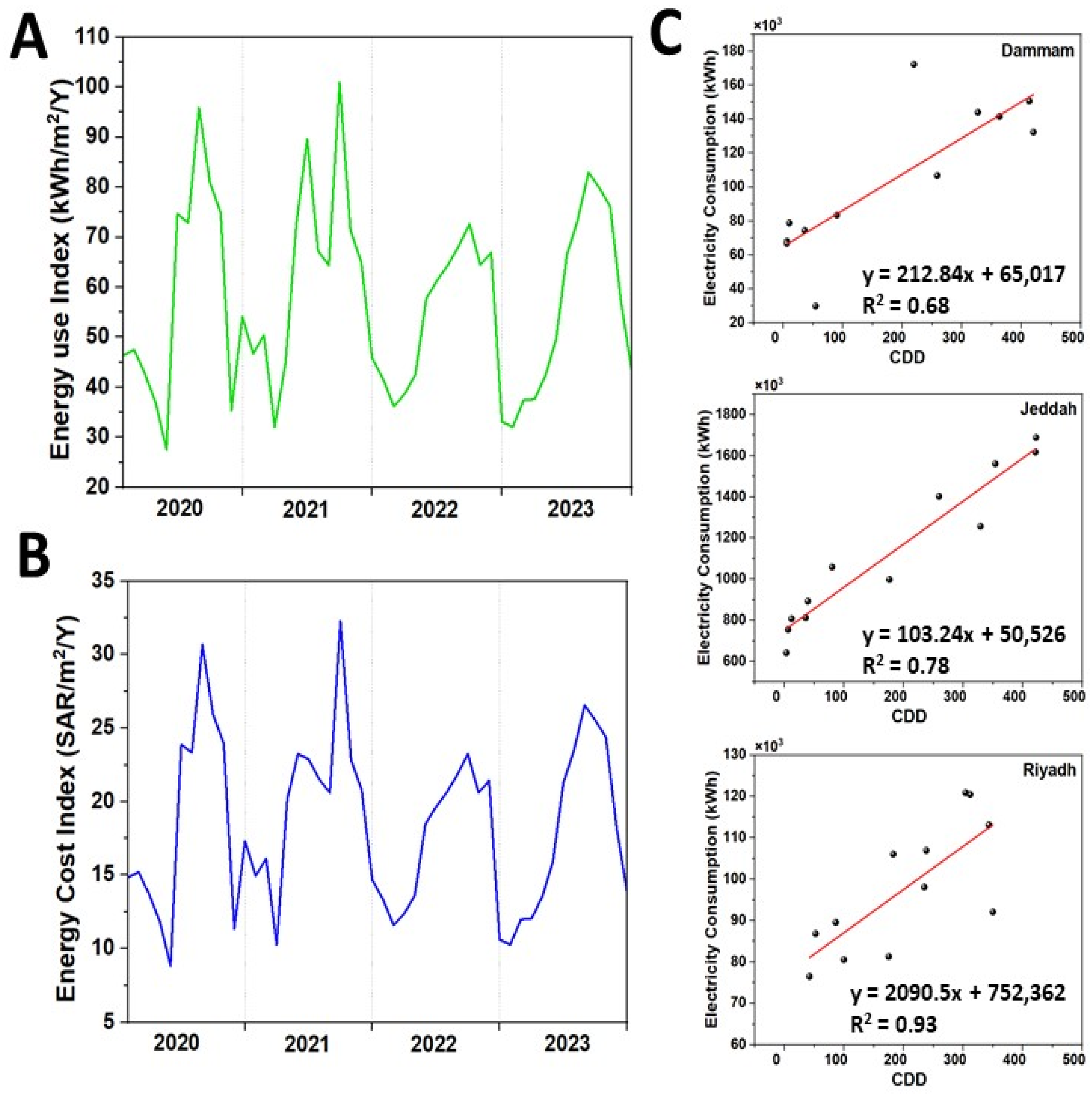 Sustainability 17 05131 g012