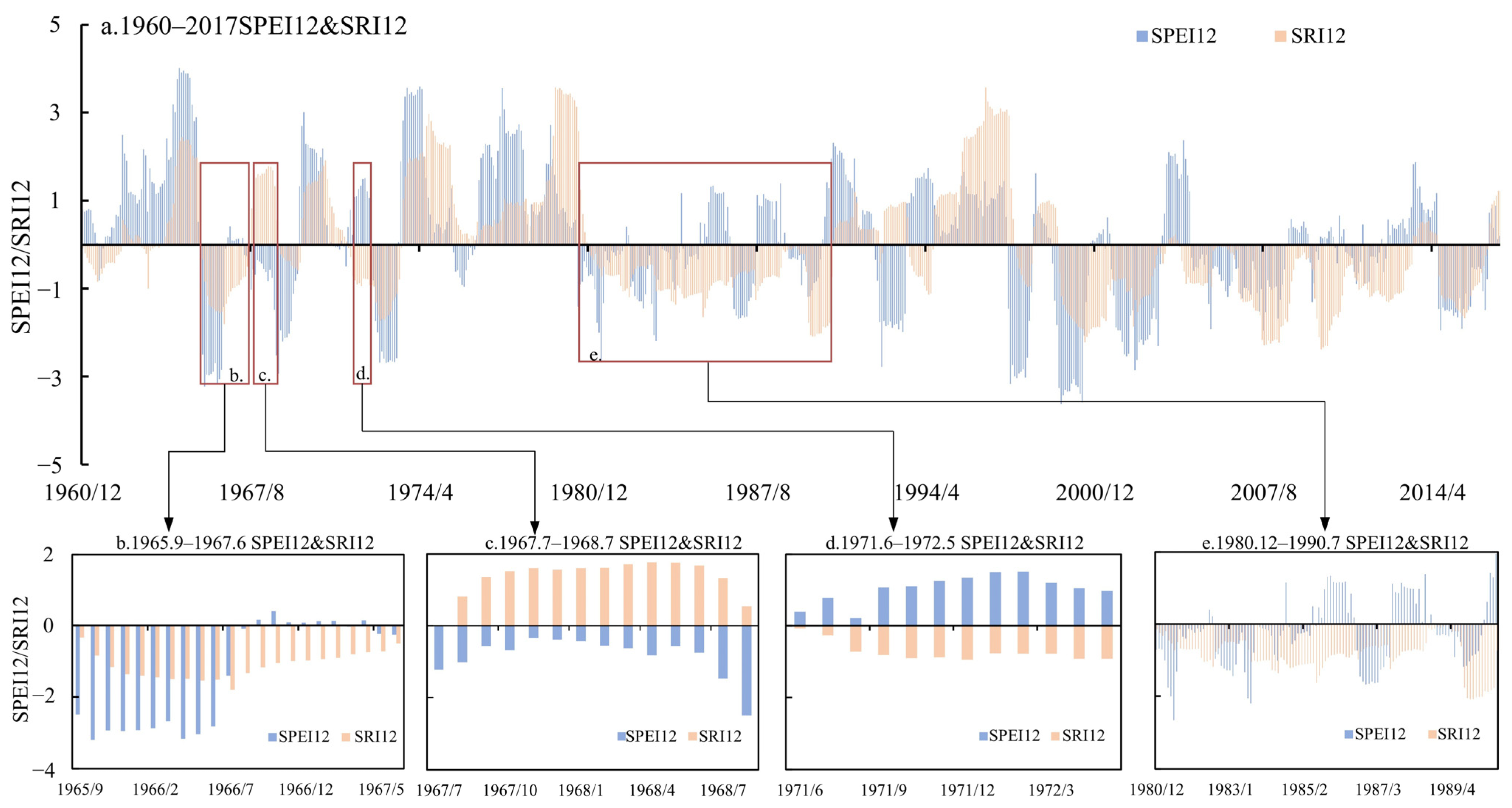 Sustainability 17 05134 g005