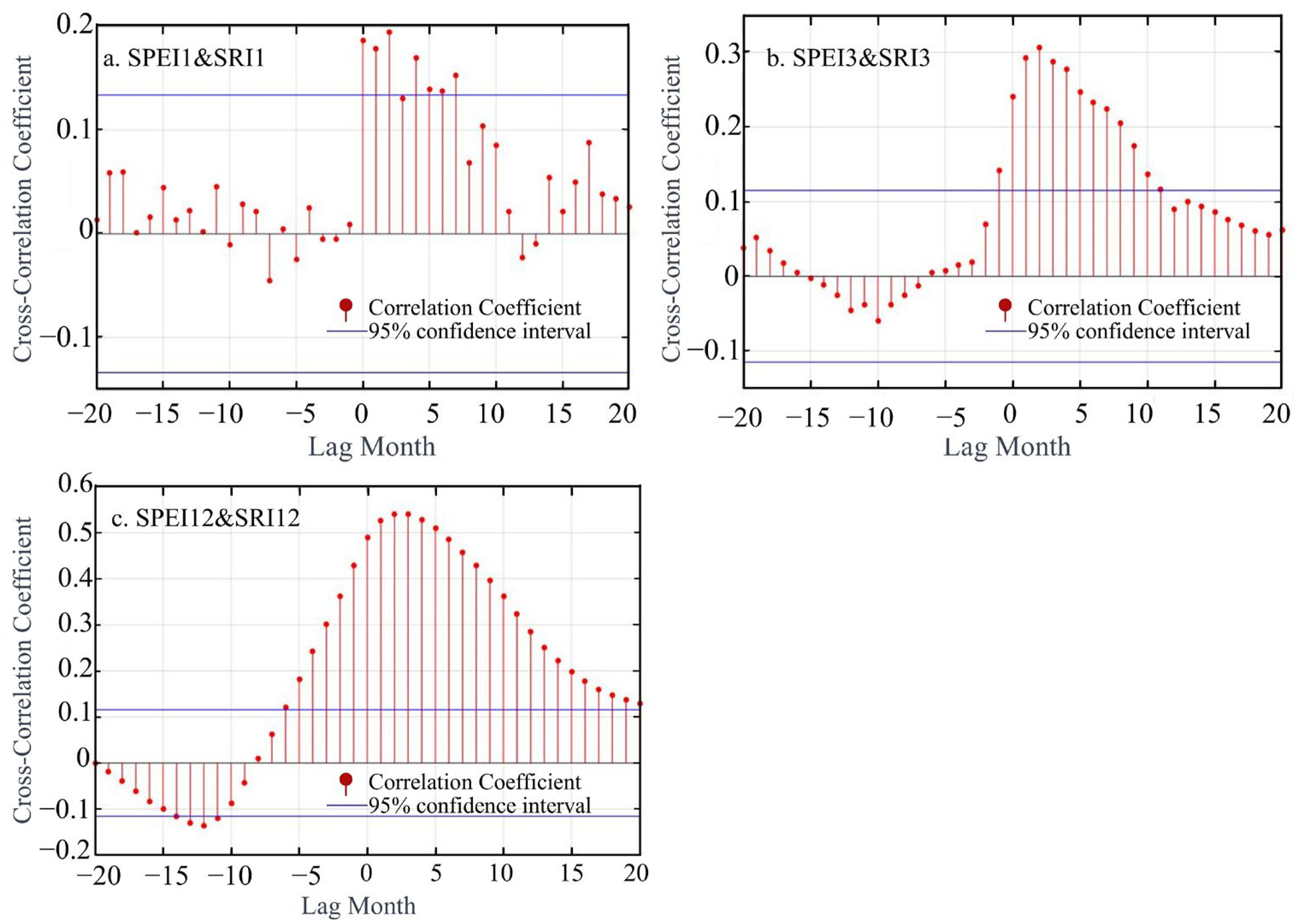 Sustainability 17 05134 g007