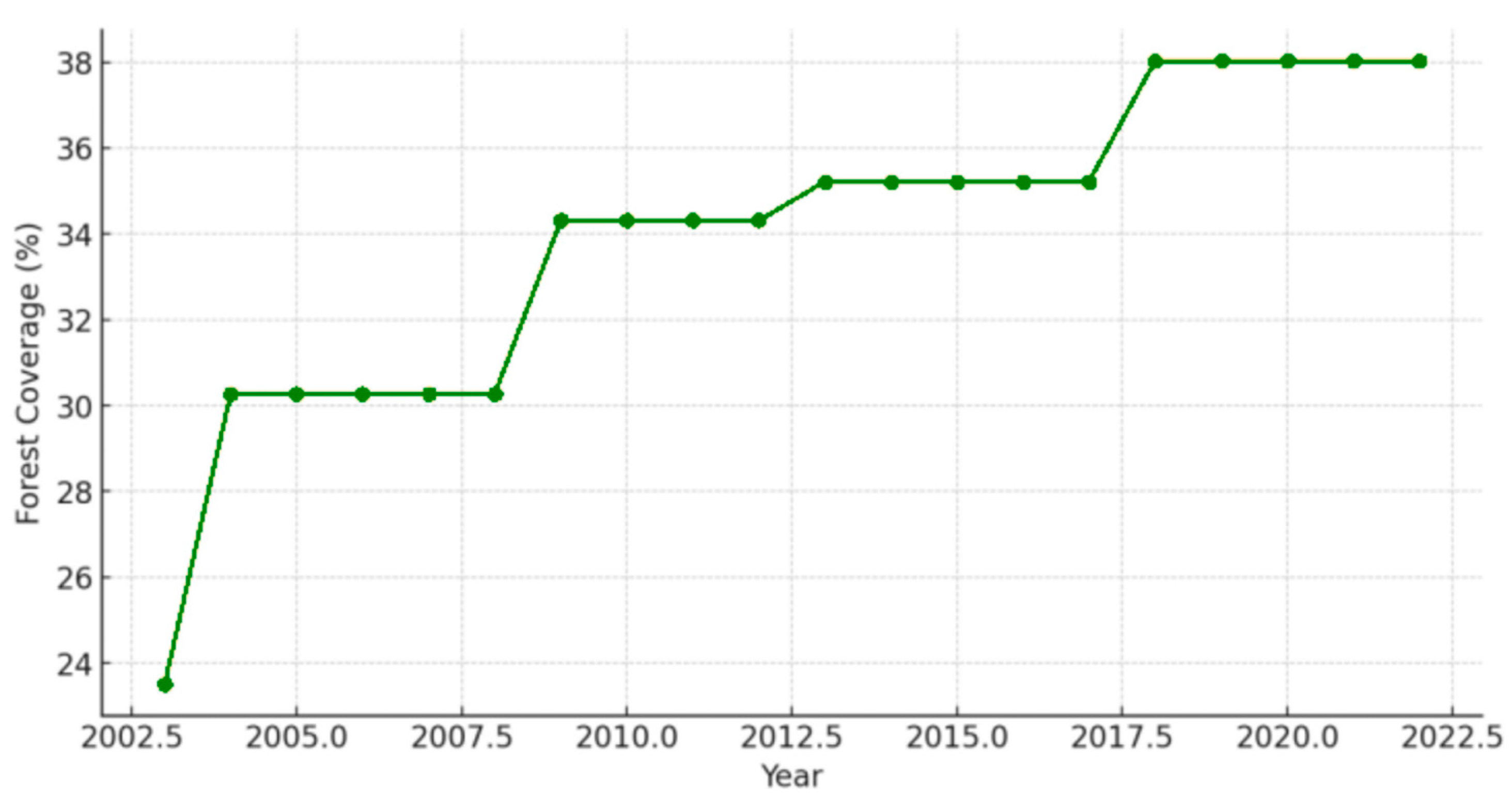 Sustainability 17 05135 g003