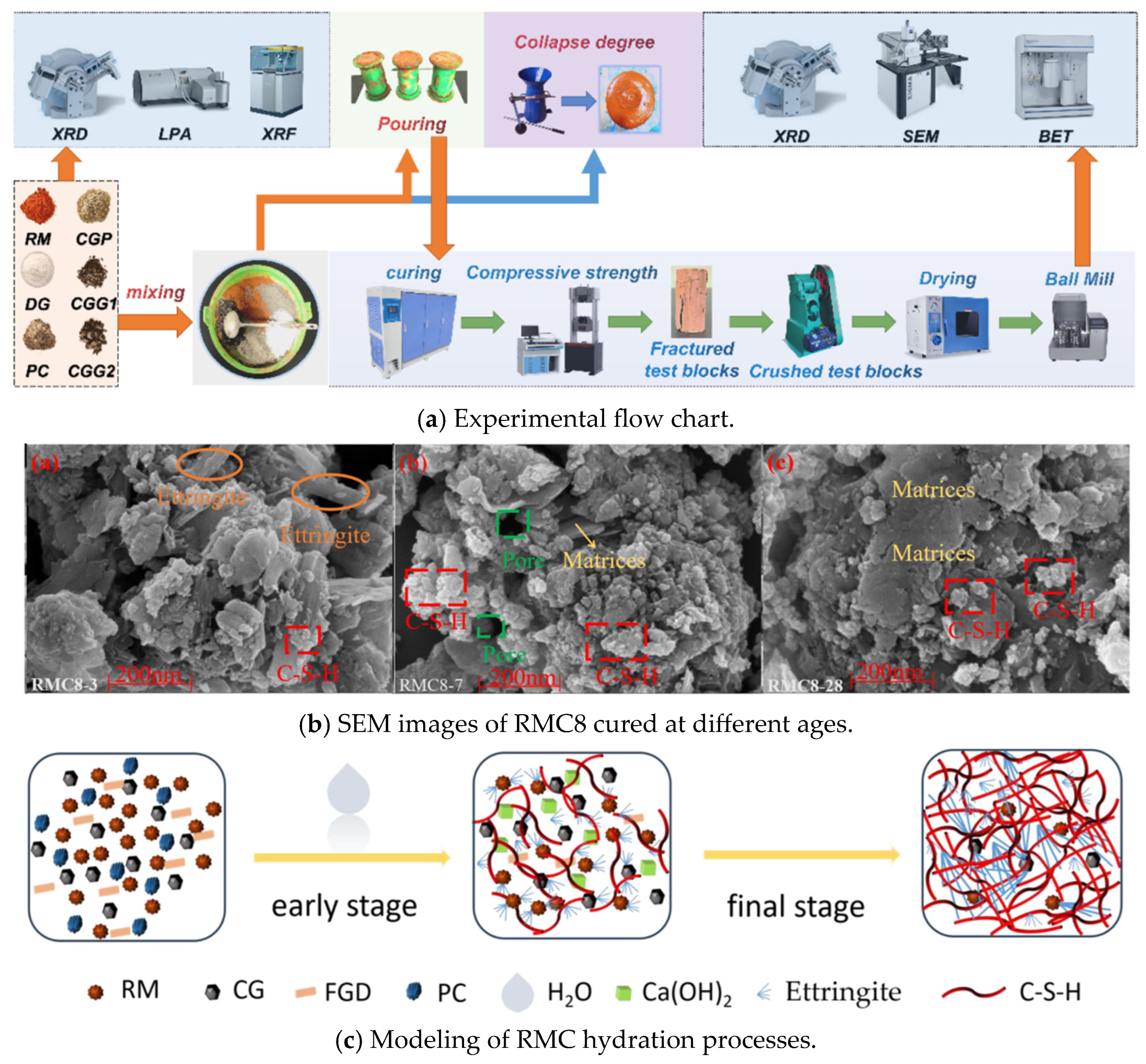 Sustainability 17 05136 g013