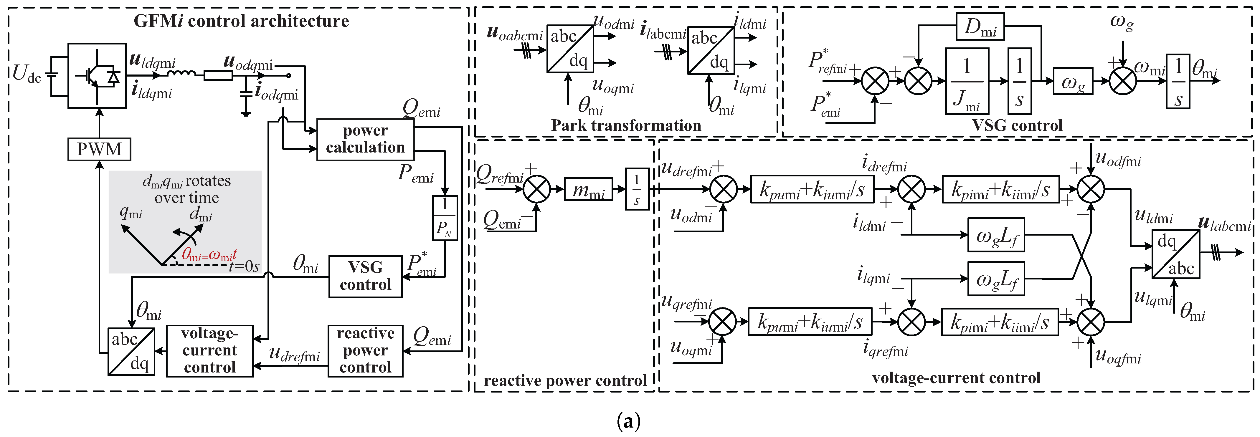 Sustainability 17 05137 g002a
