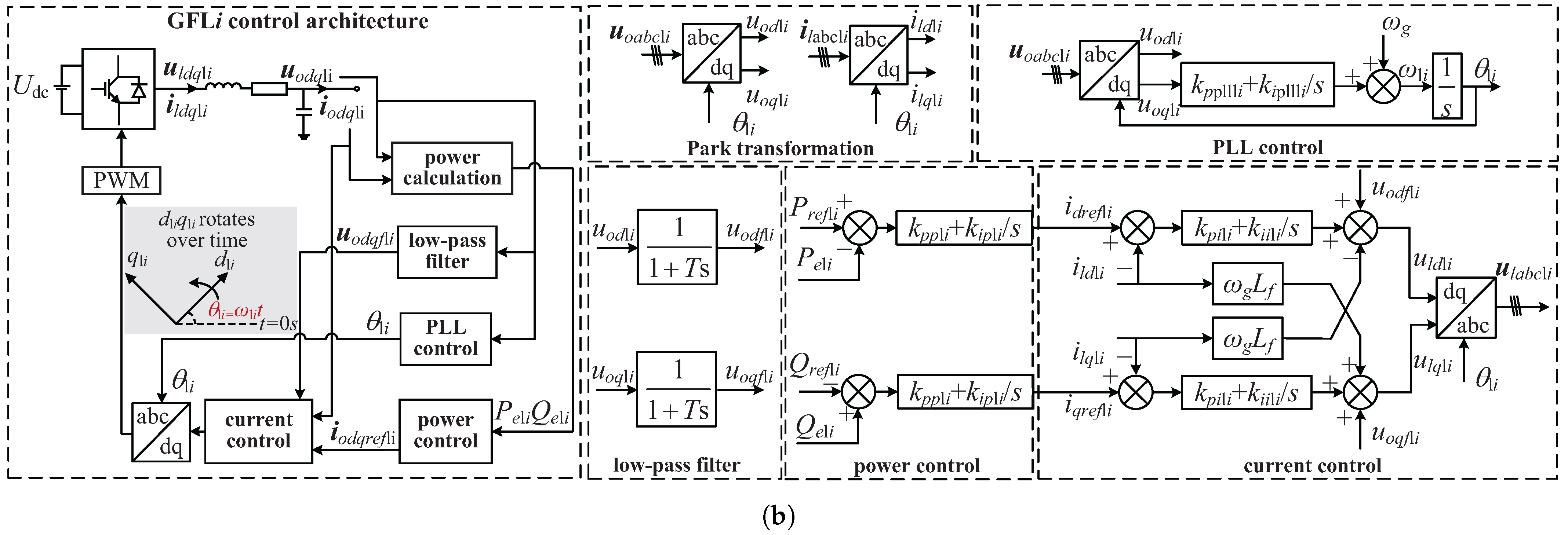 Sustainability 17 05137 g002b
