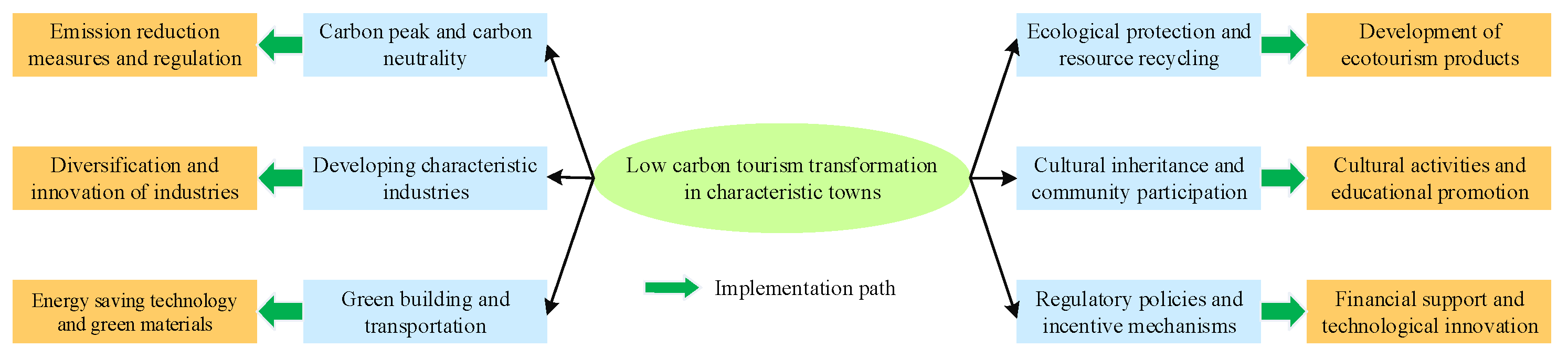 Sustainability 17 05142 g003