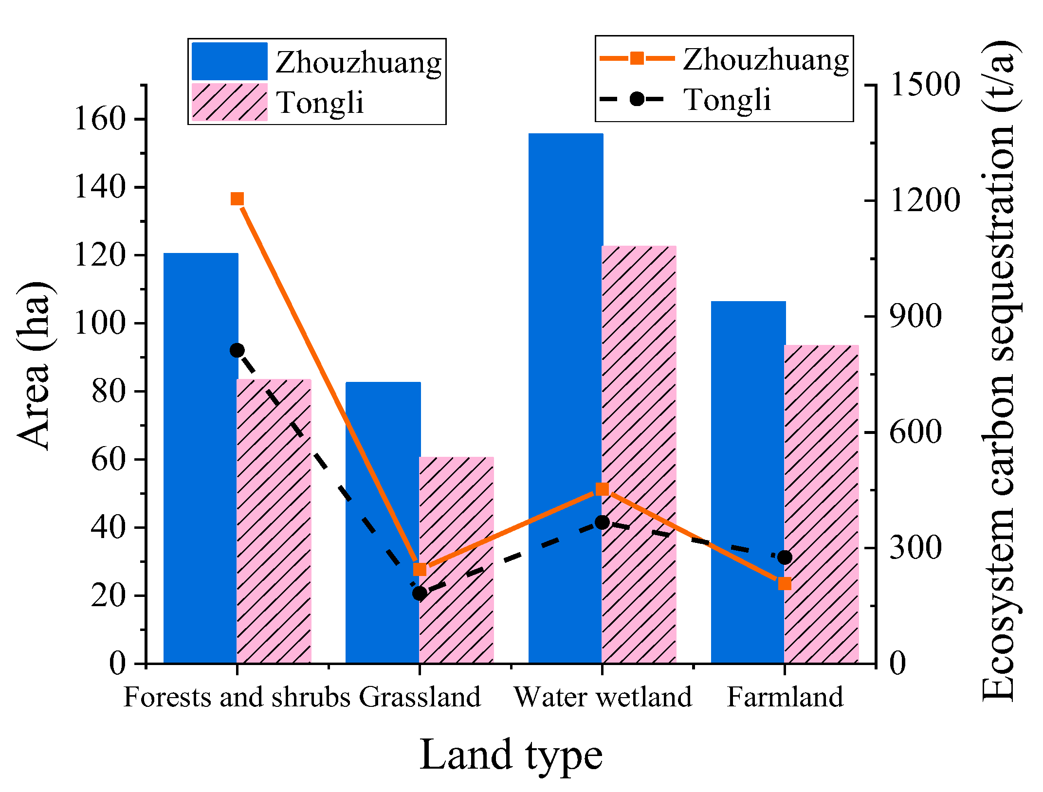 Sustainability 17 05142 g006