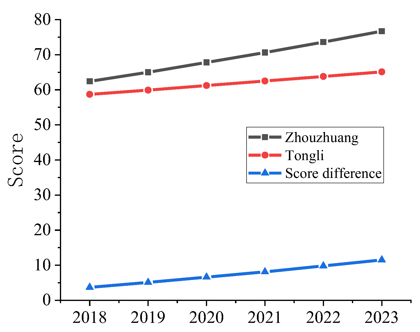 Sustainability 17 05142 g010