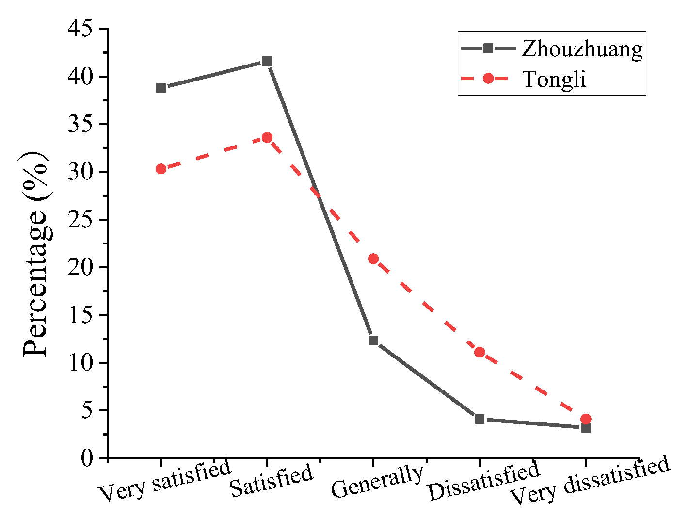 Sustainability 17 05142 g011