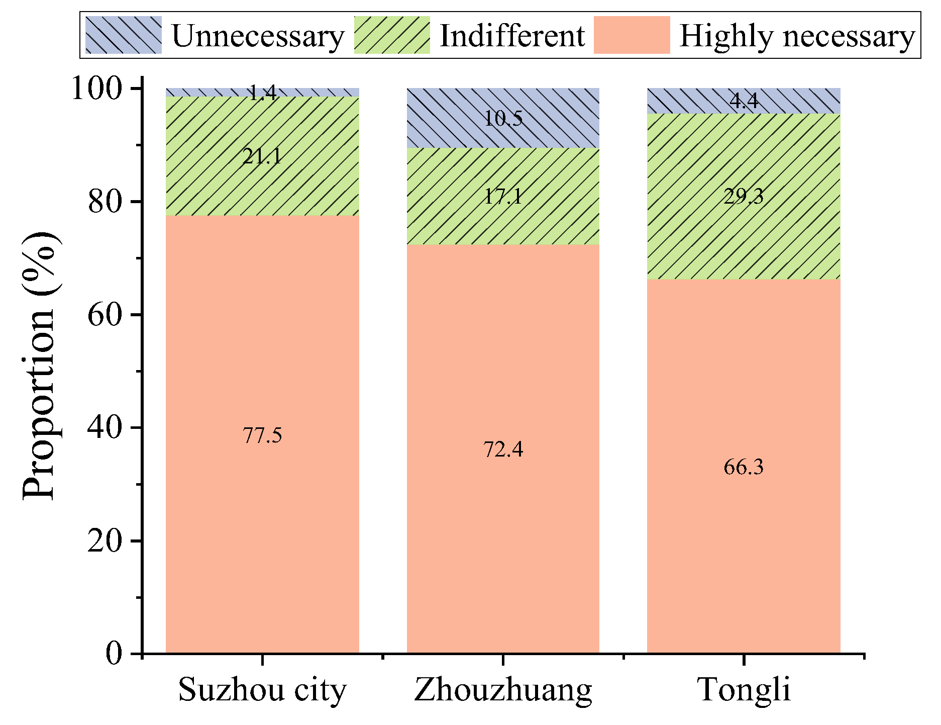 Sustainability 17 05142 g012