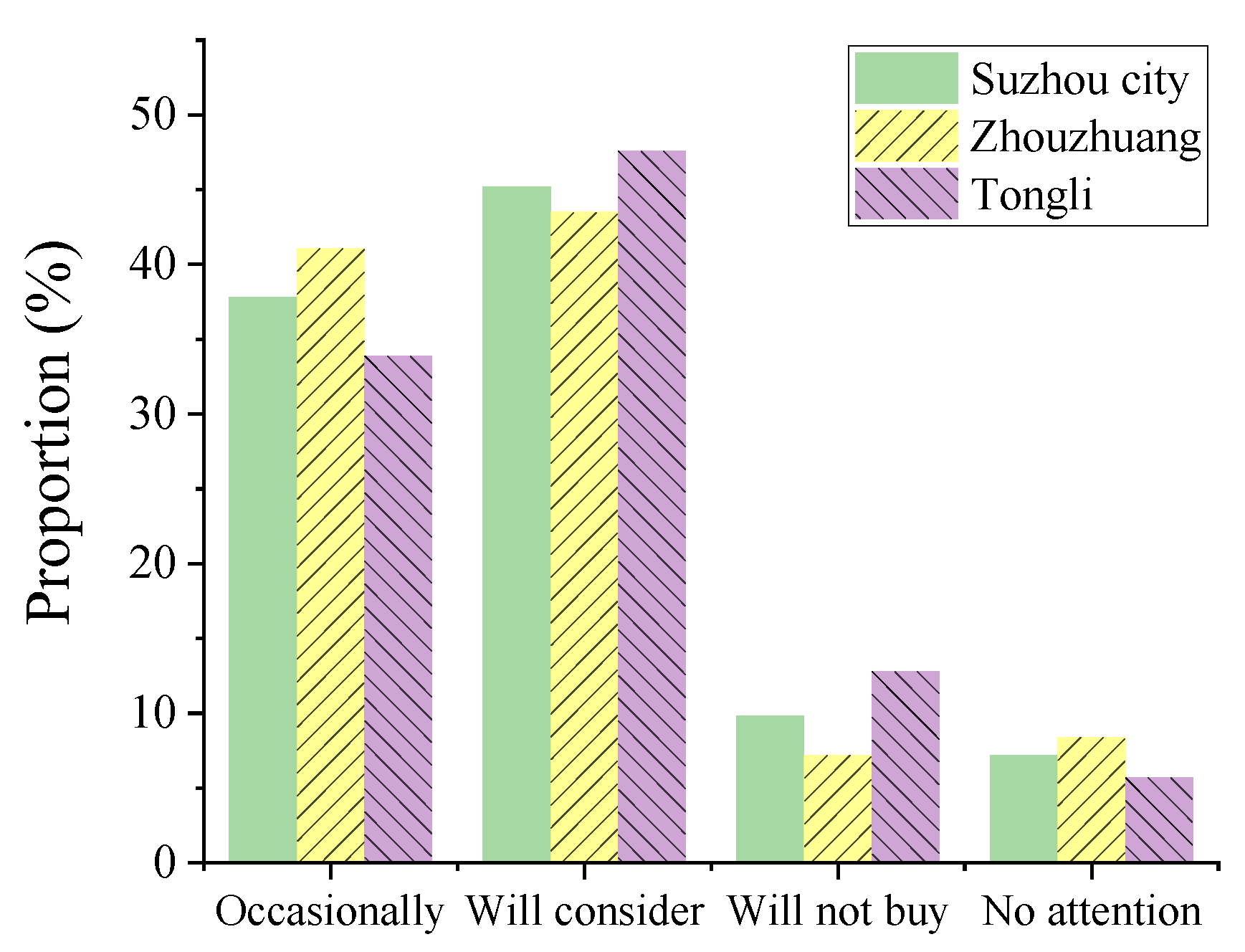Sustainability 17 05142 g013