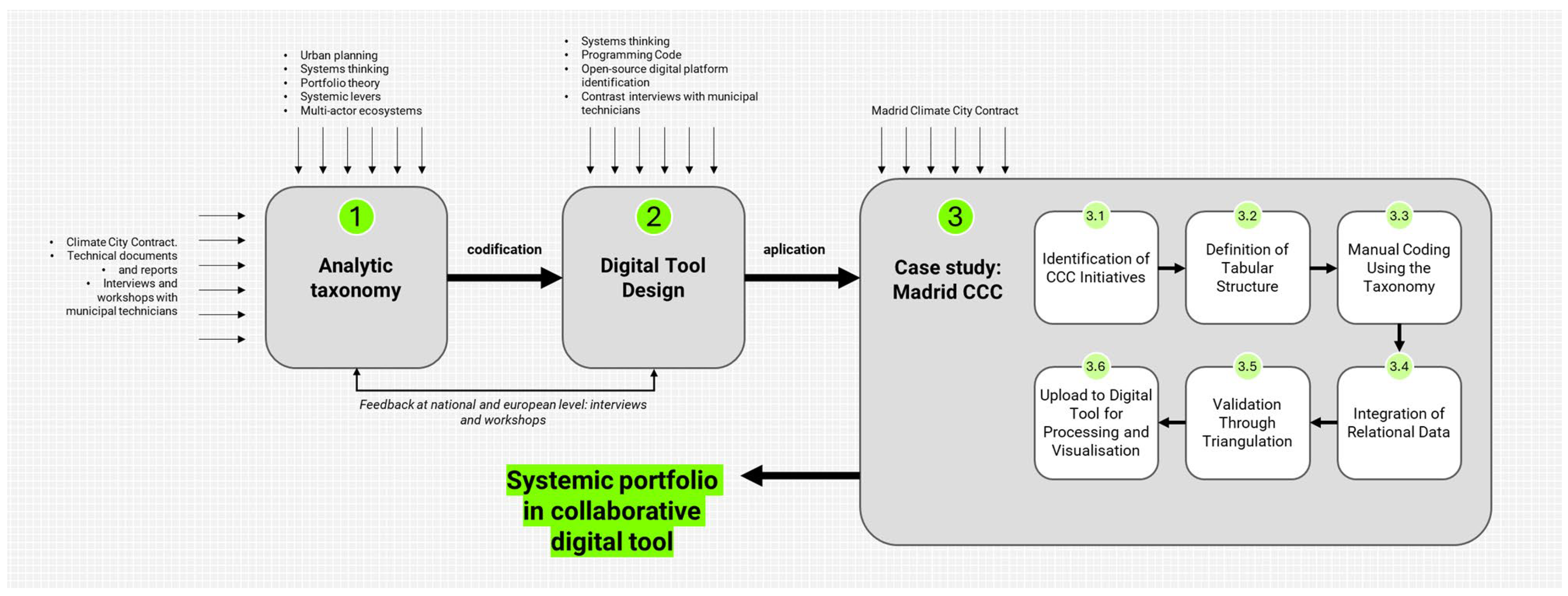 Sustainability 17 05145 g001