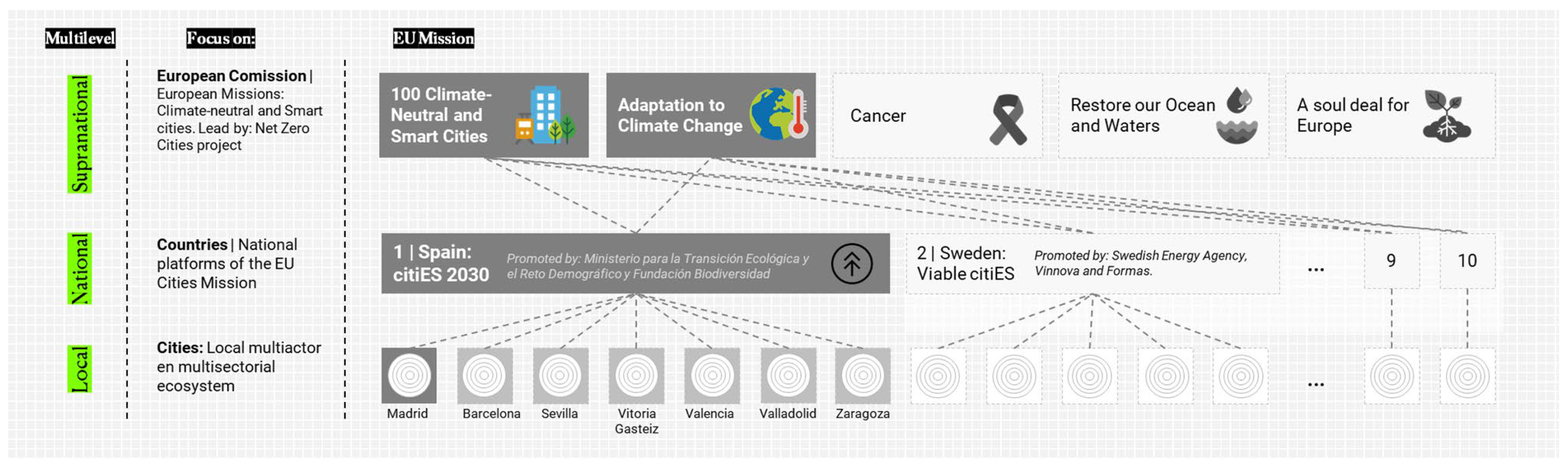 Sustainability 17 05145 g006