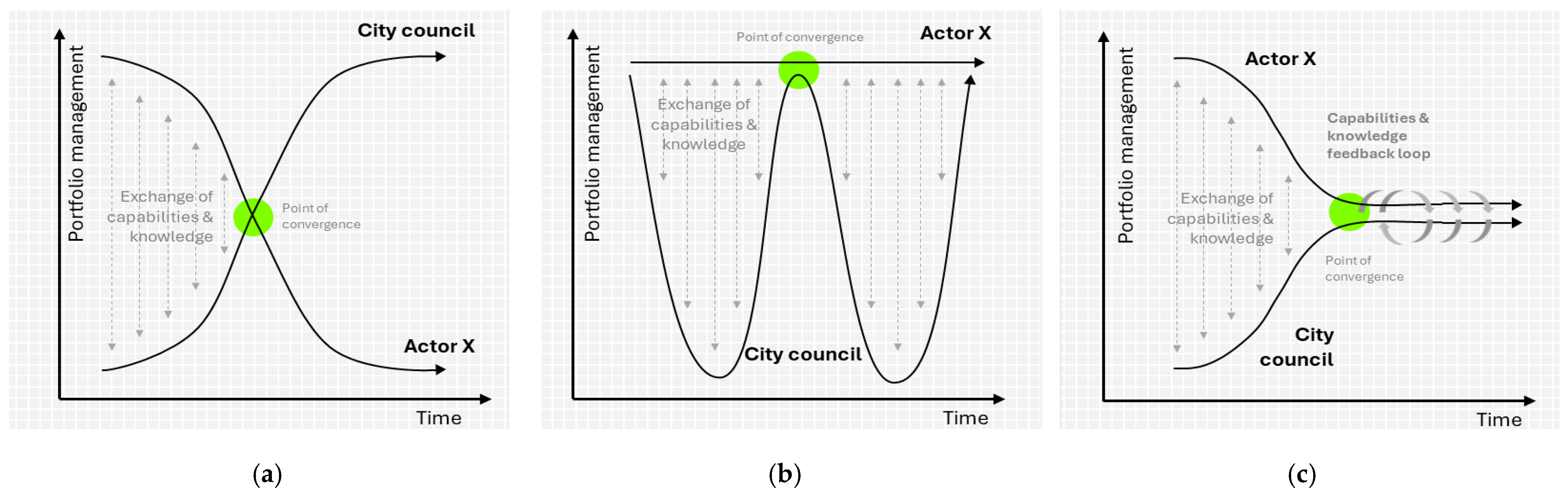 Sustainability 17 05145 g007