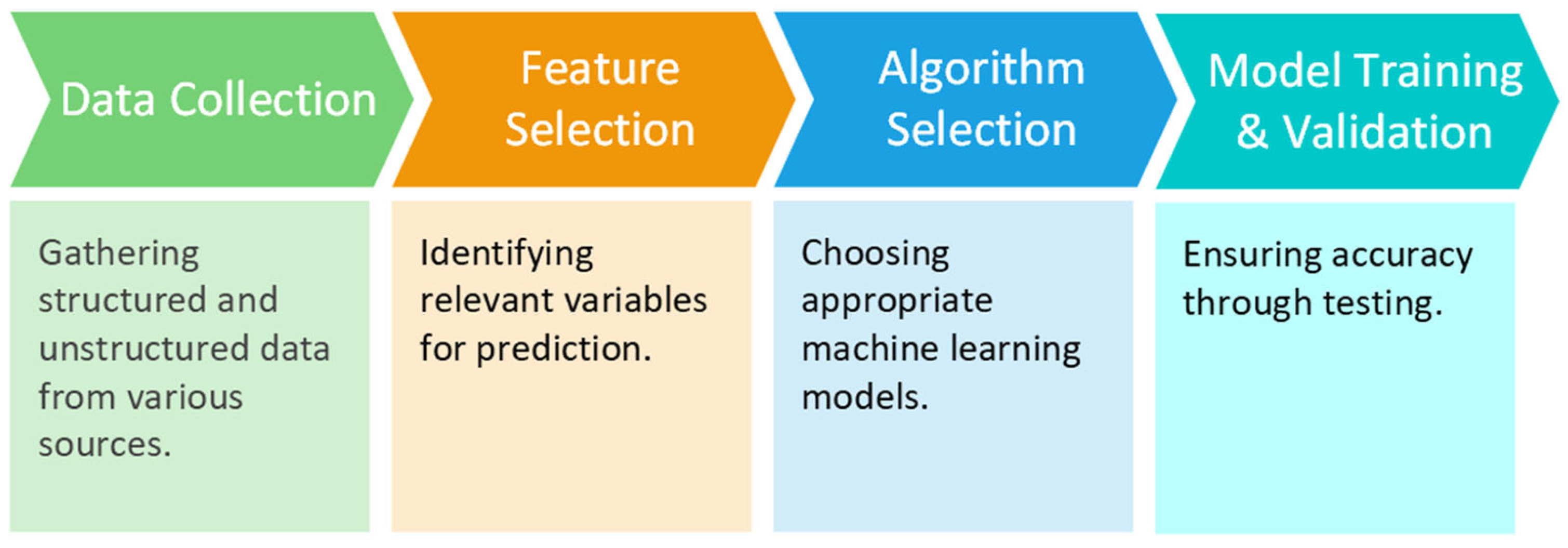 Sustainability 17 05148 g003