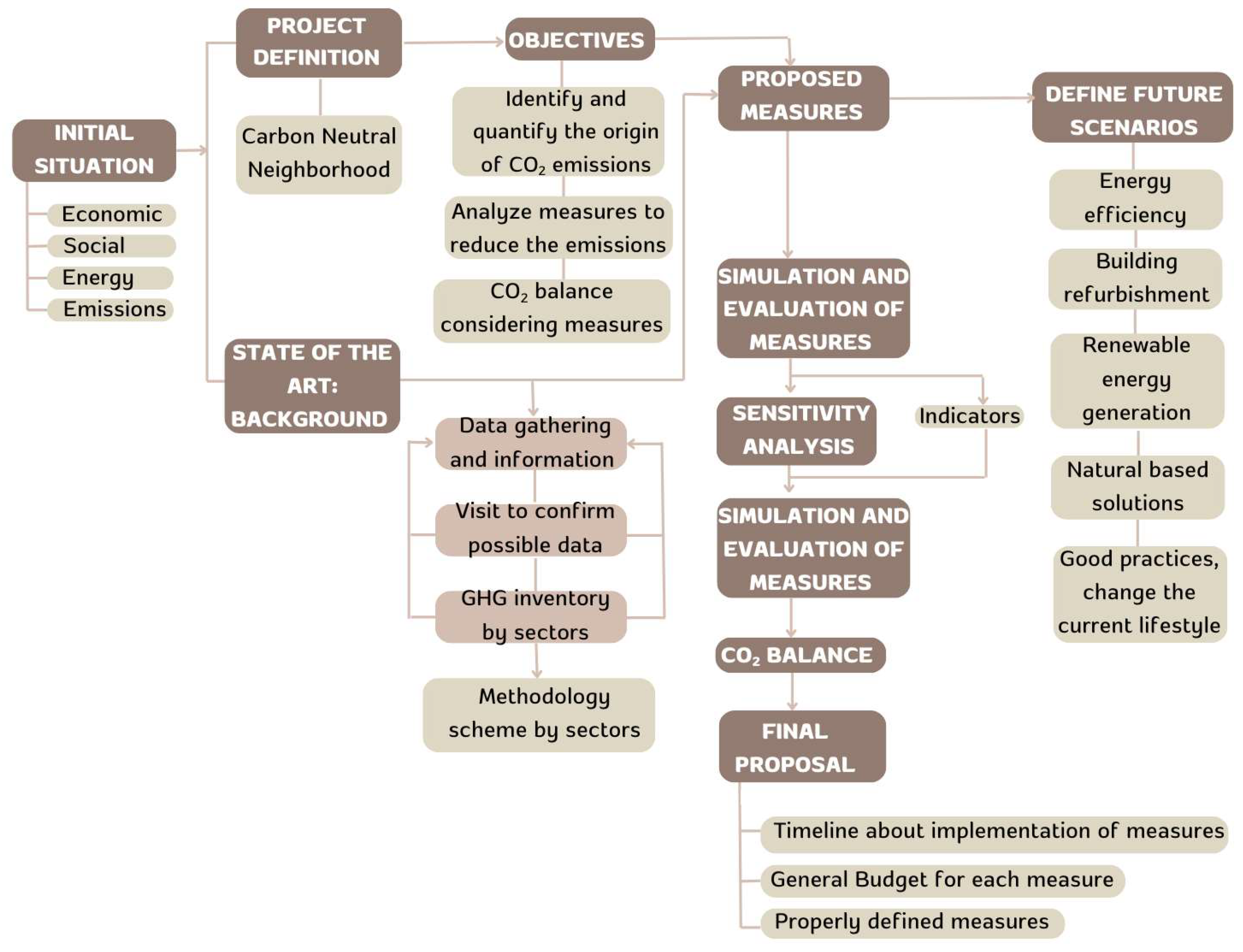 Sustainability 17 05150 g001