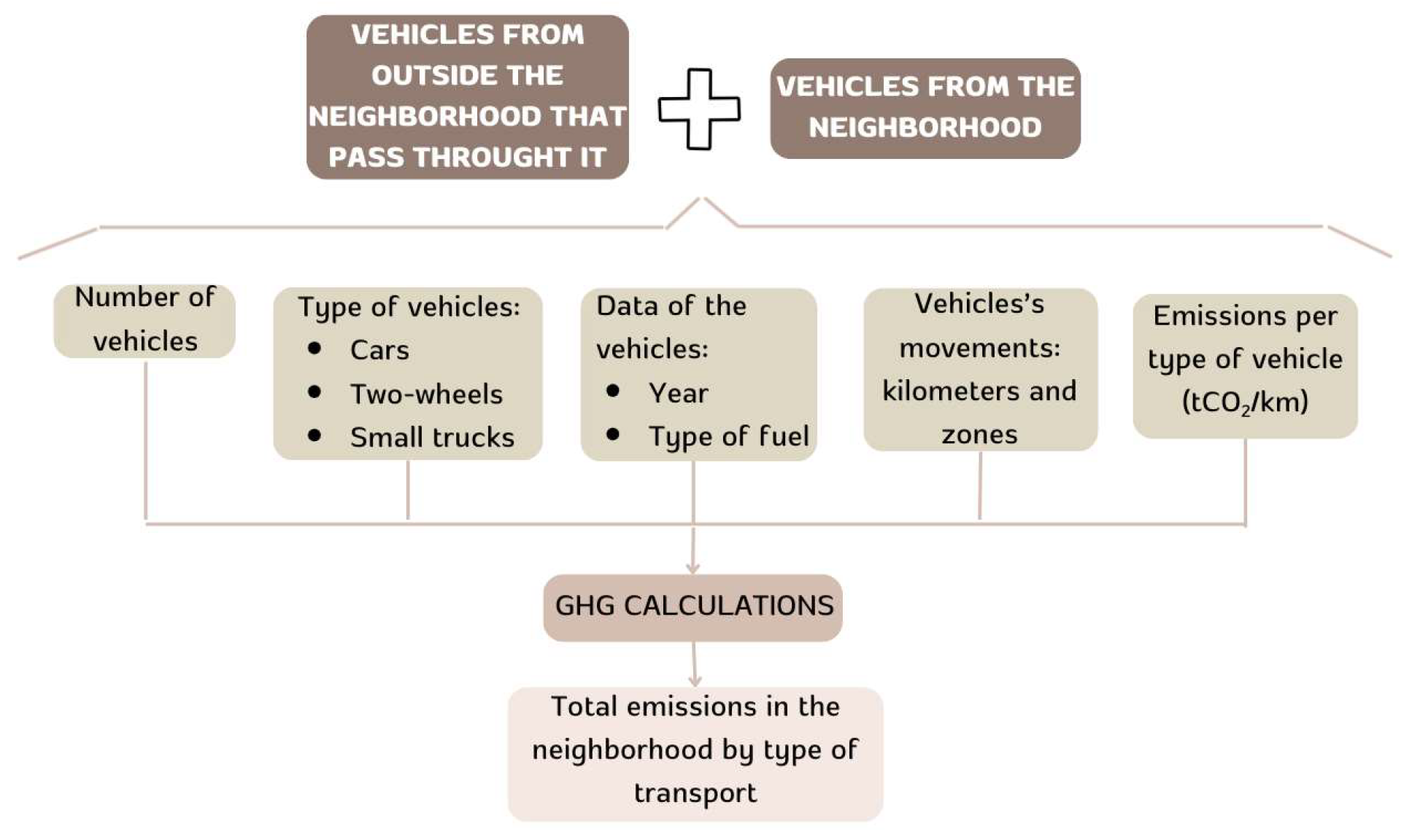Sustainability 17 05150 g005