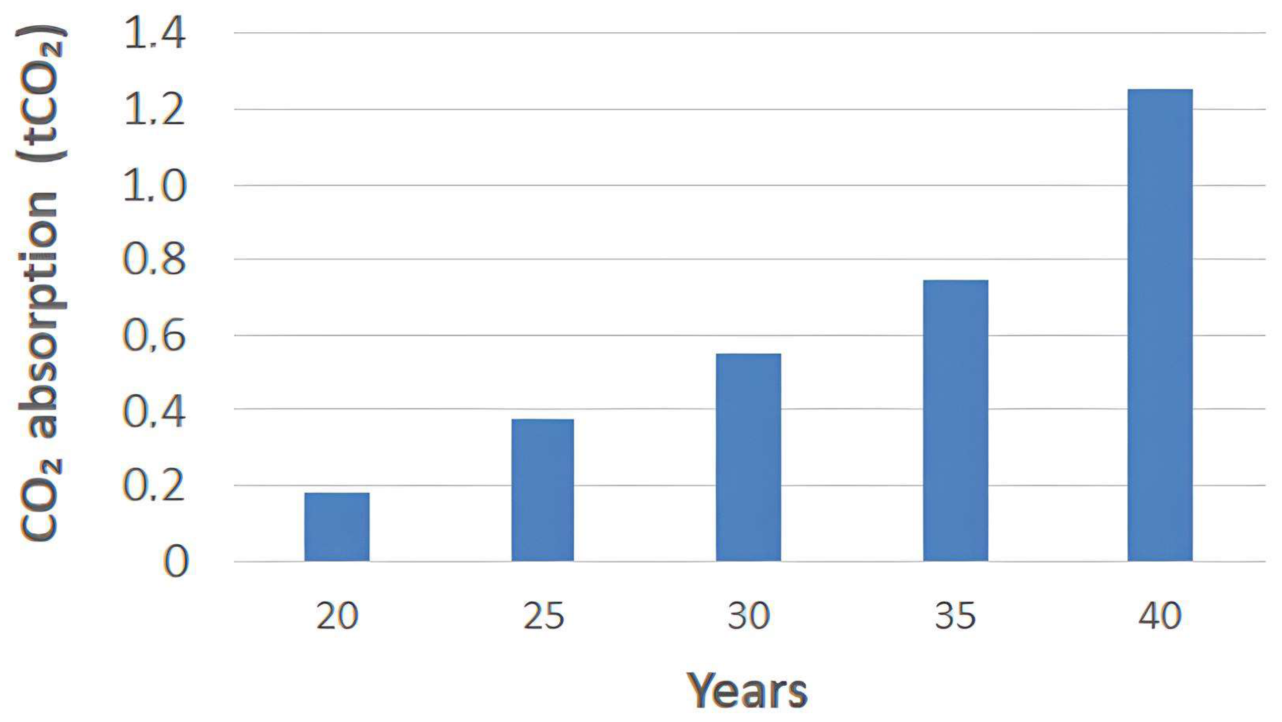 Sustainability 17 05150 g008
