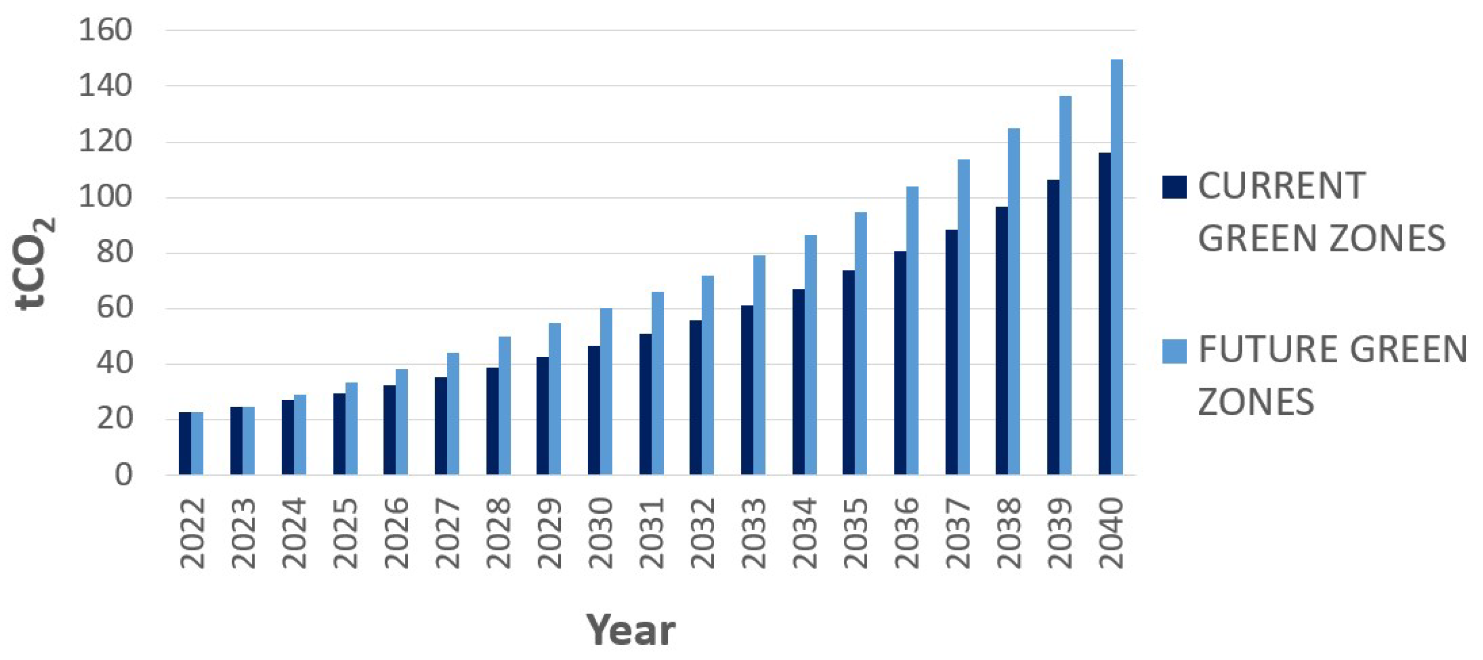 Sustainability 17 05150 g010