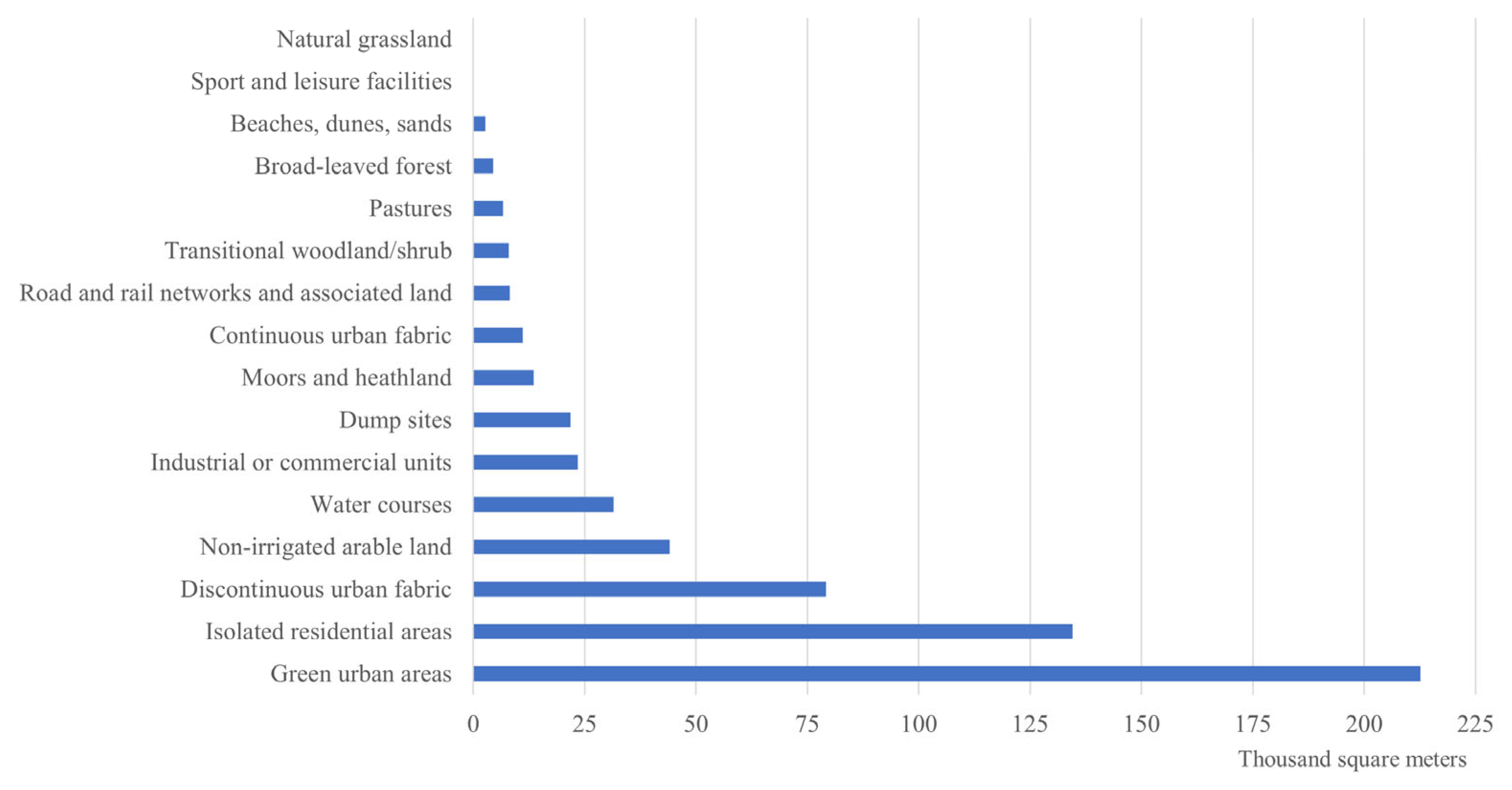 Sustainability 17 05151 g003