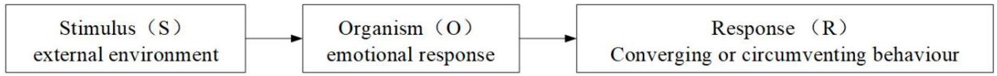 Sustainability 17 05152 g001