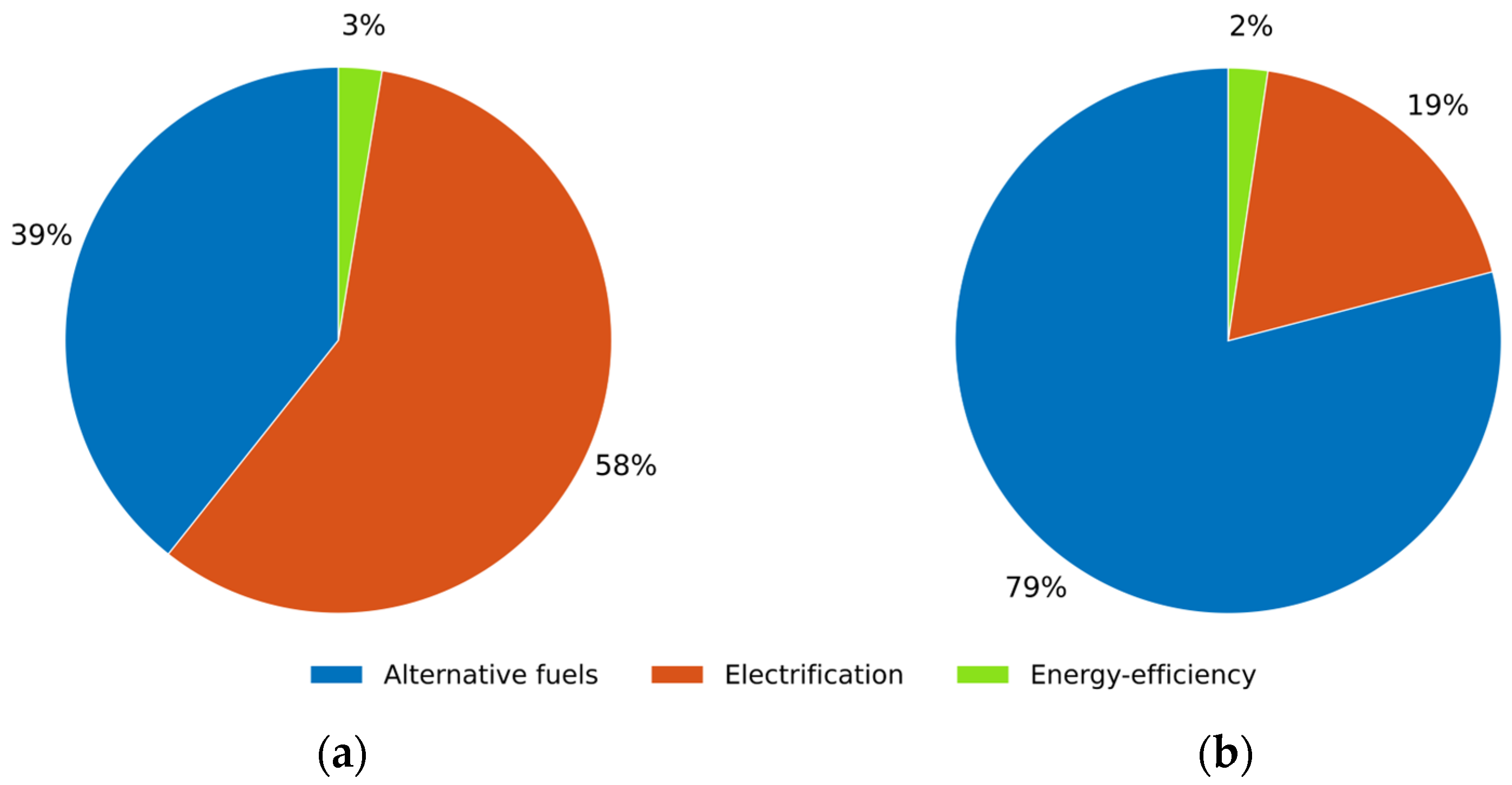 Sustainability 17 05154 g003