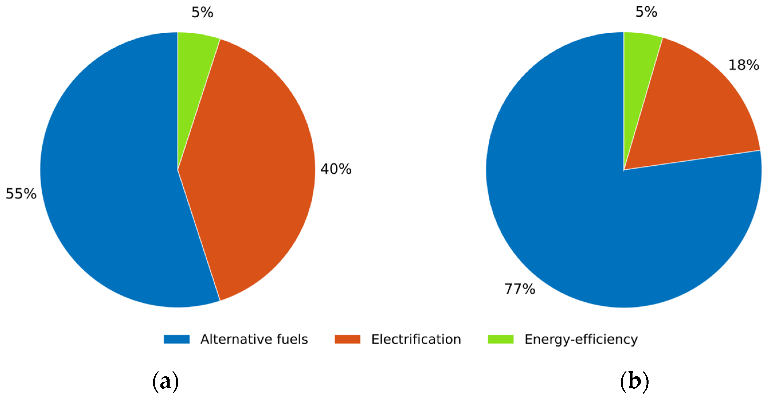Sustainability 17 05154 g004