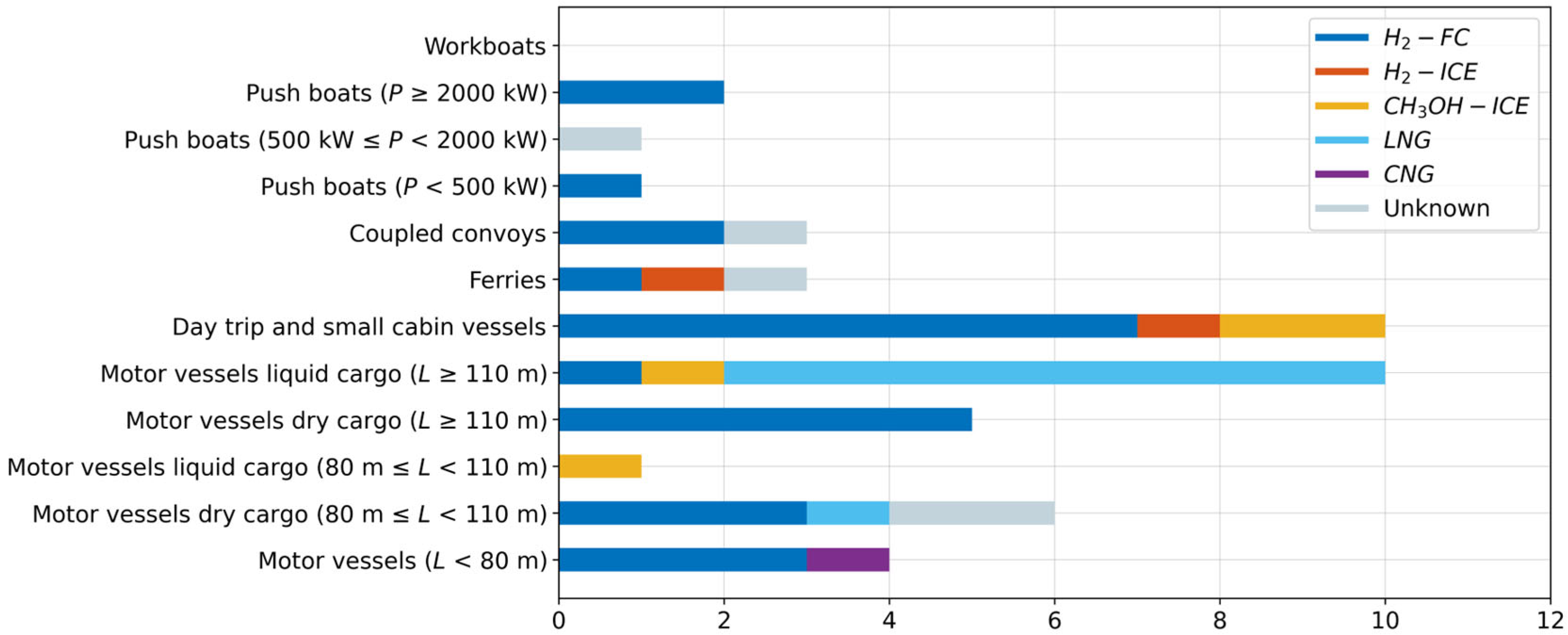 Sustainability 17 05154 g007