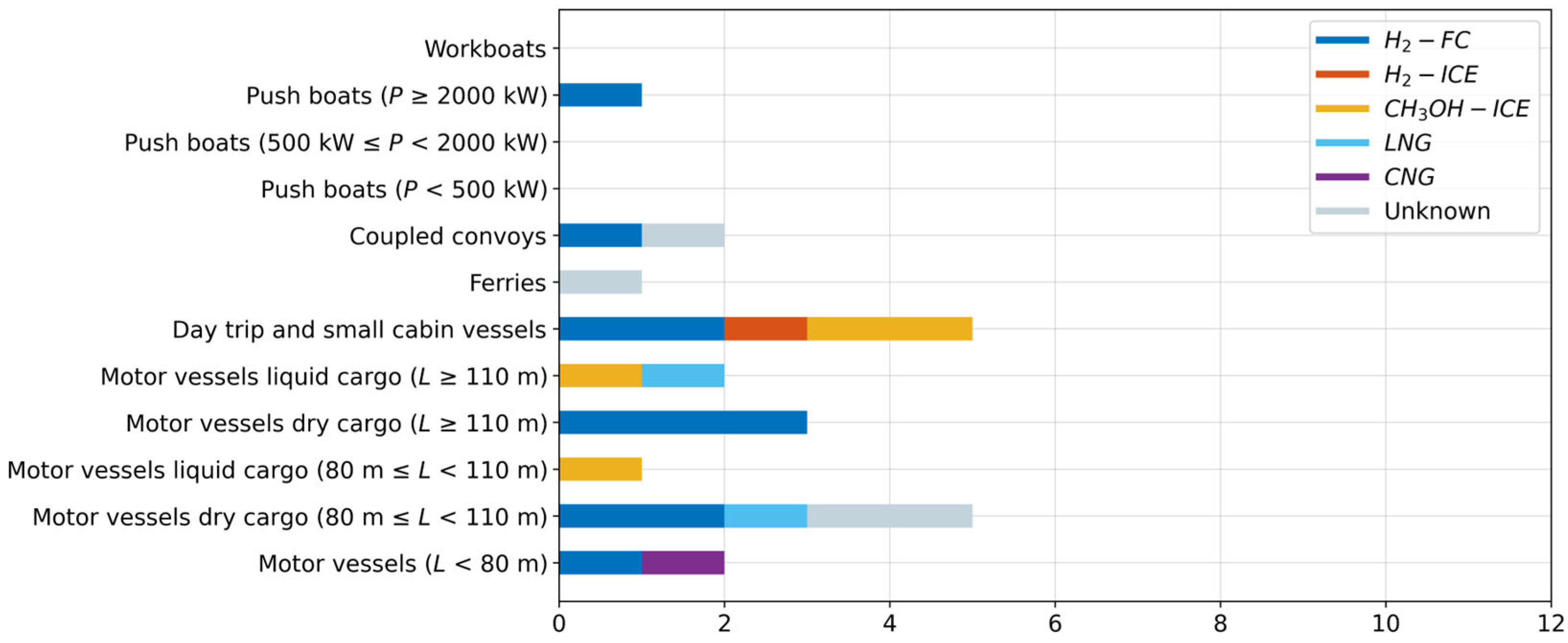 Sustainability 17 05154 g008