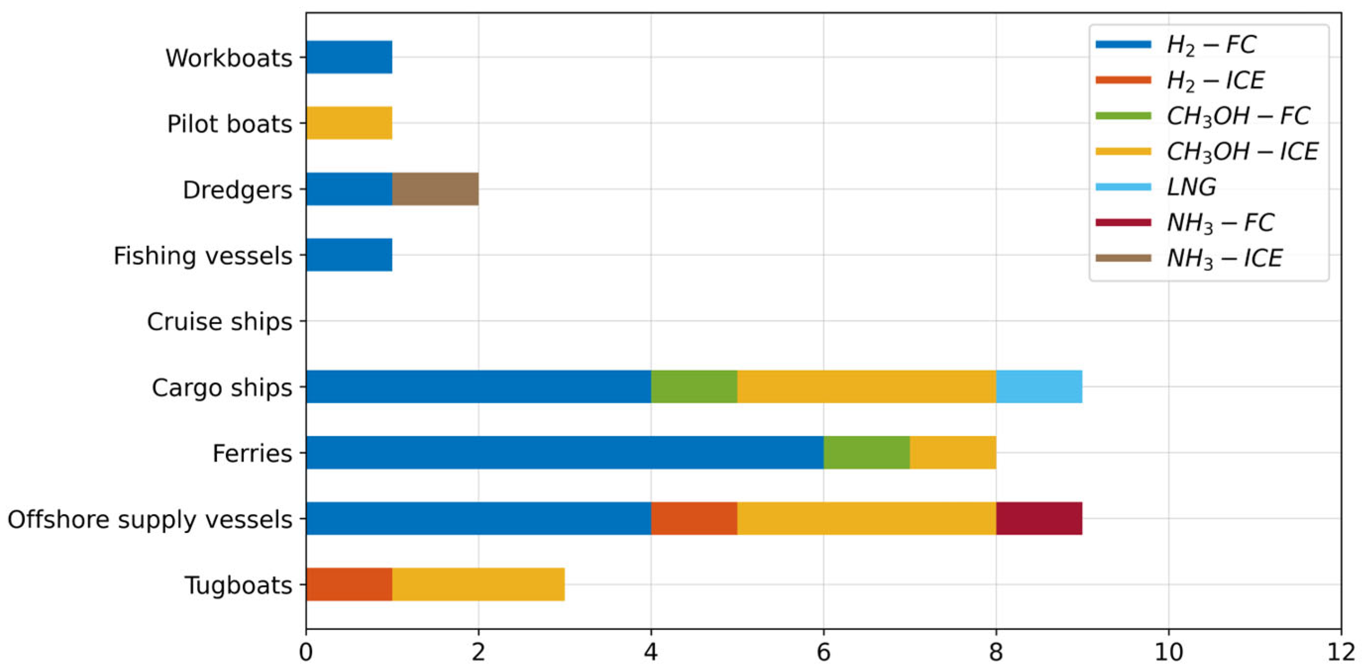 Sustainability 17 05154 g009