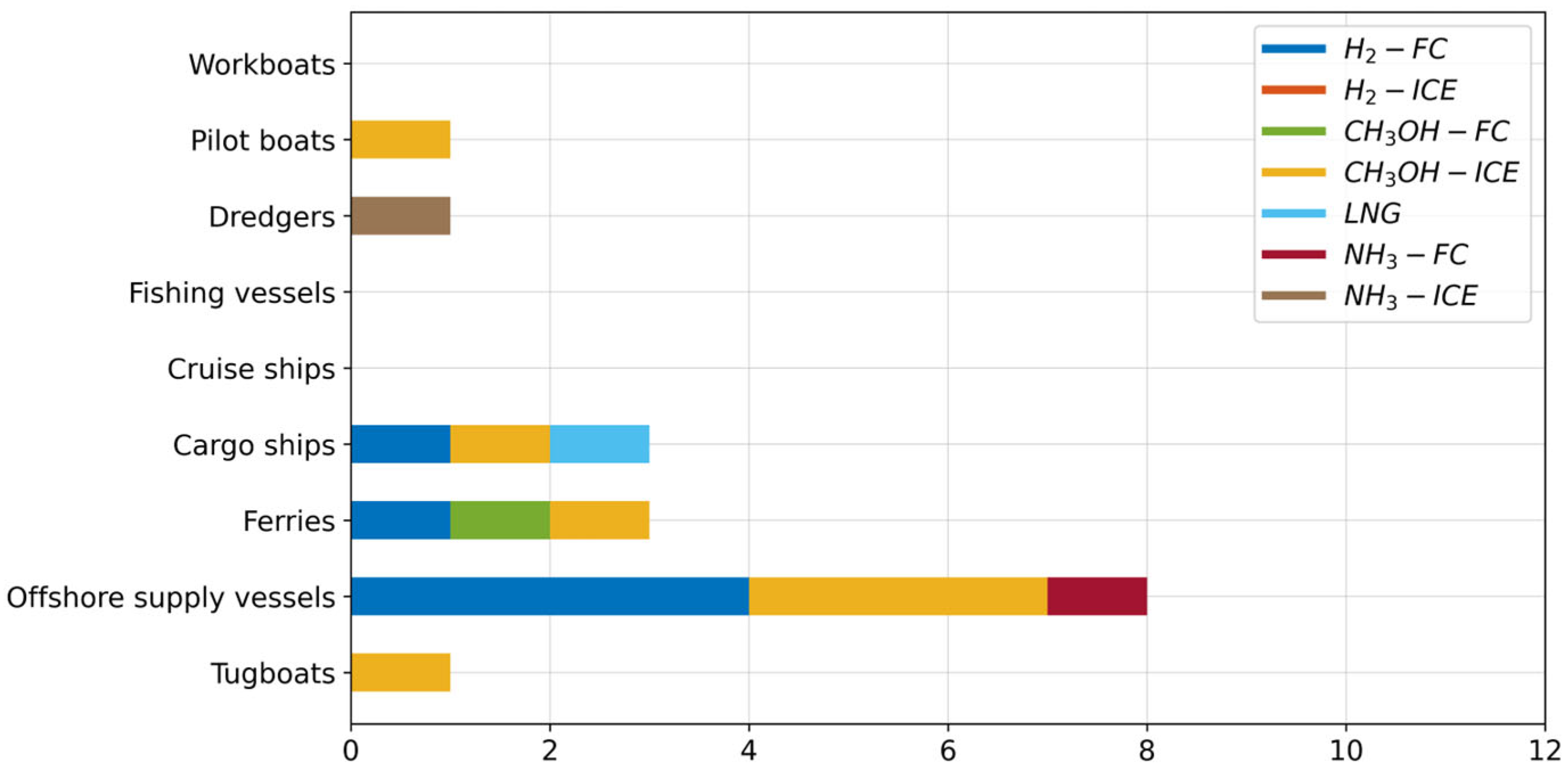 Sustainability 17 05154 g010