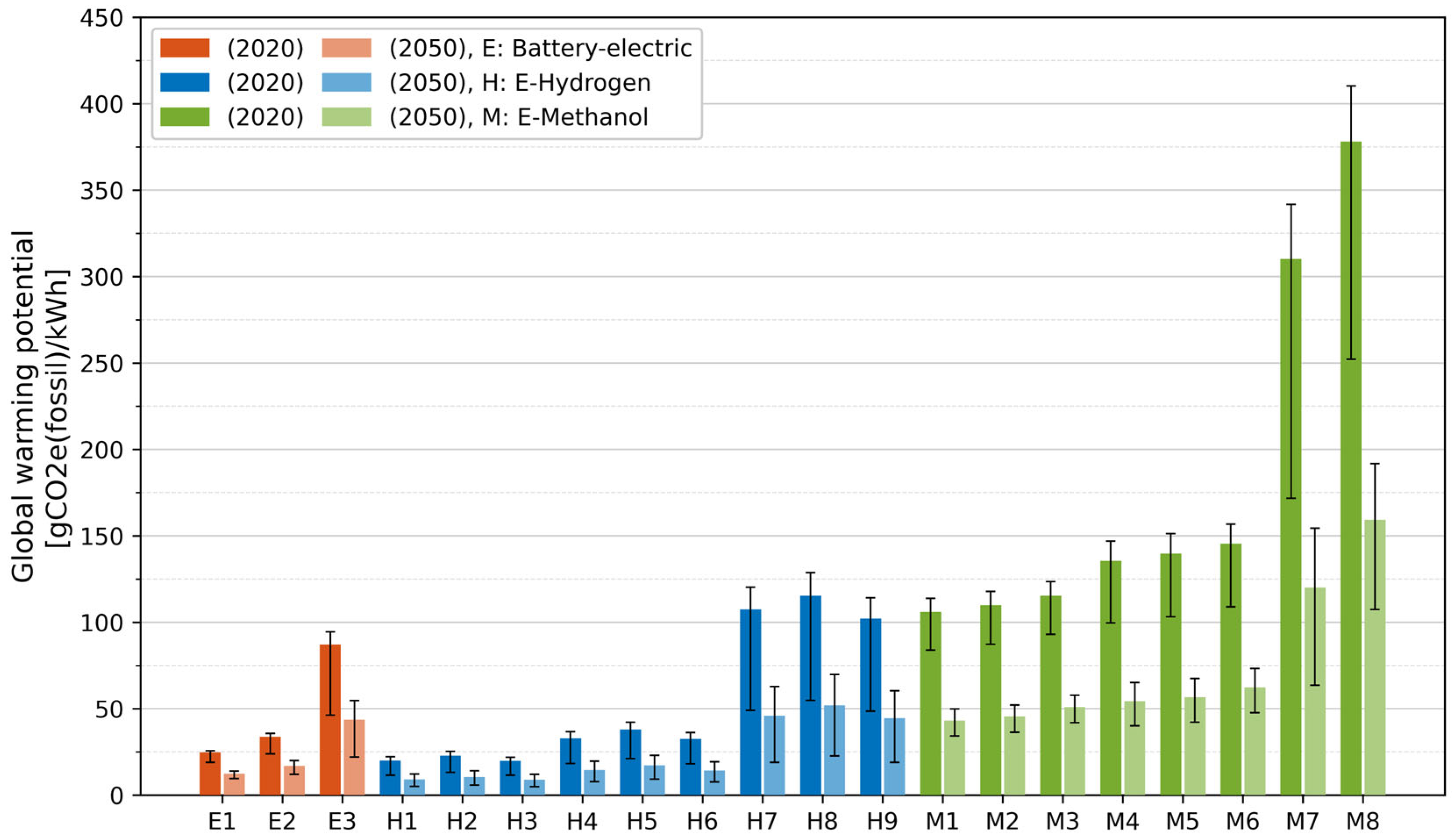 Sustainability 17 05154 g011