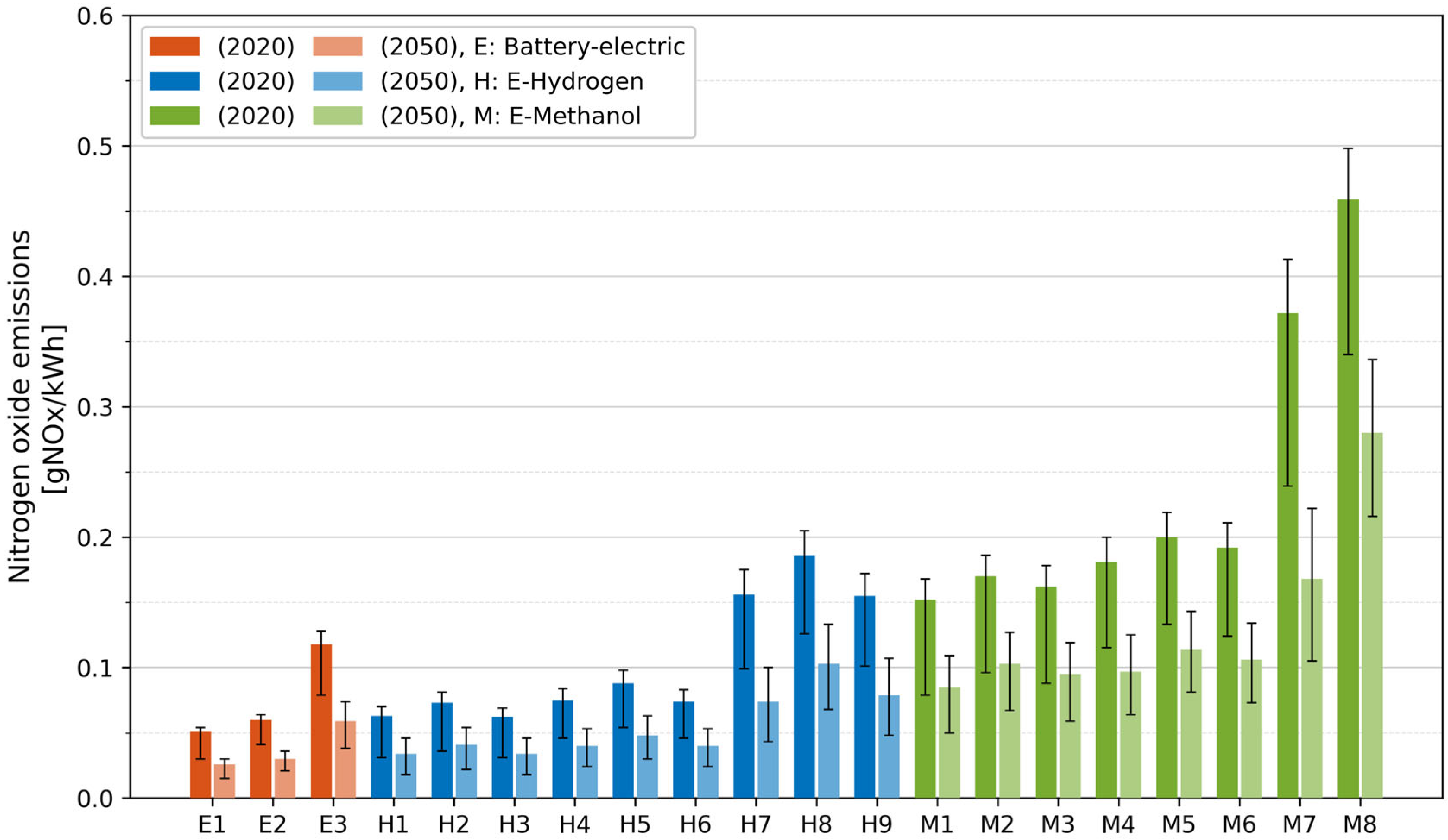 Sustainability 17 05154 g012