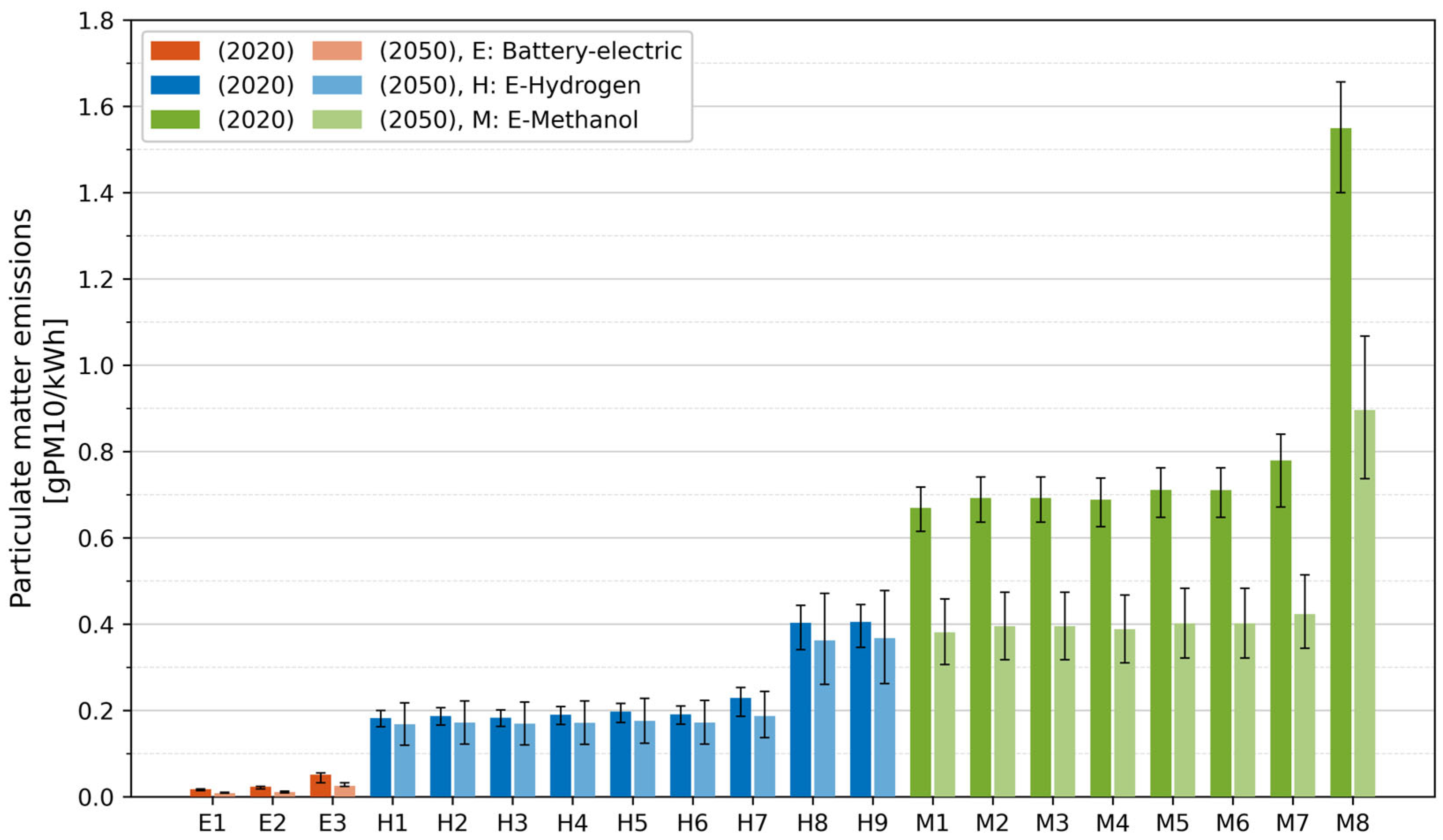 Sustainability 17 05154 g013