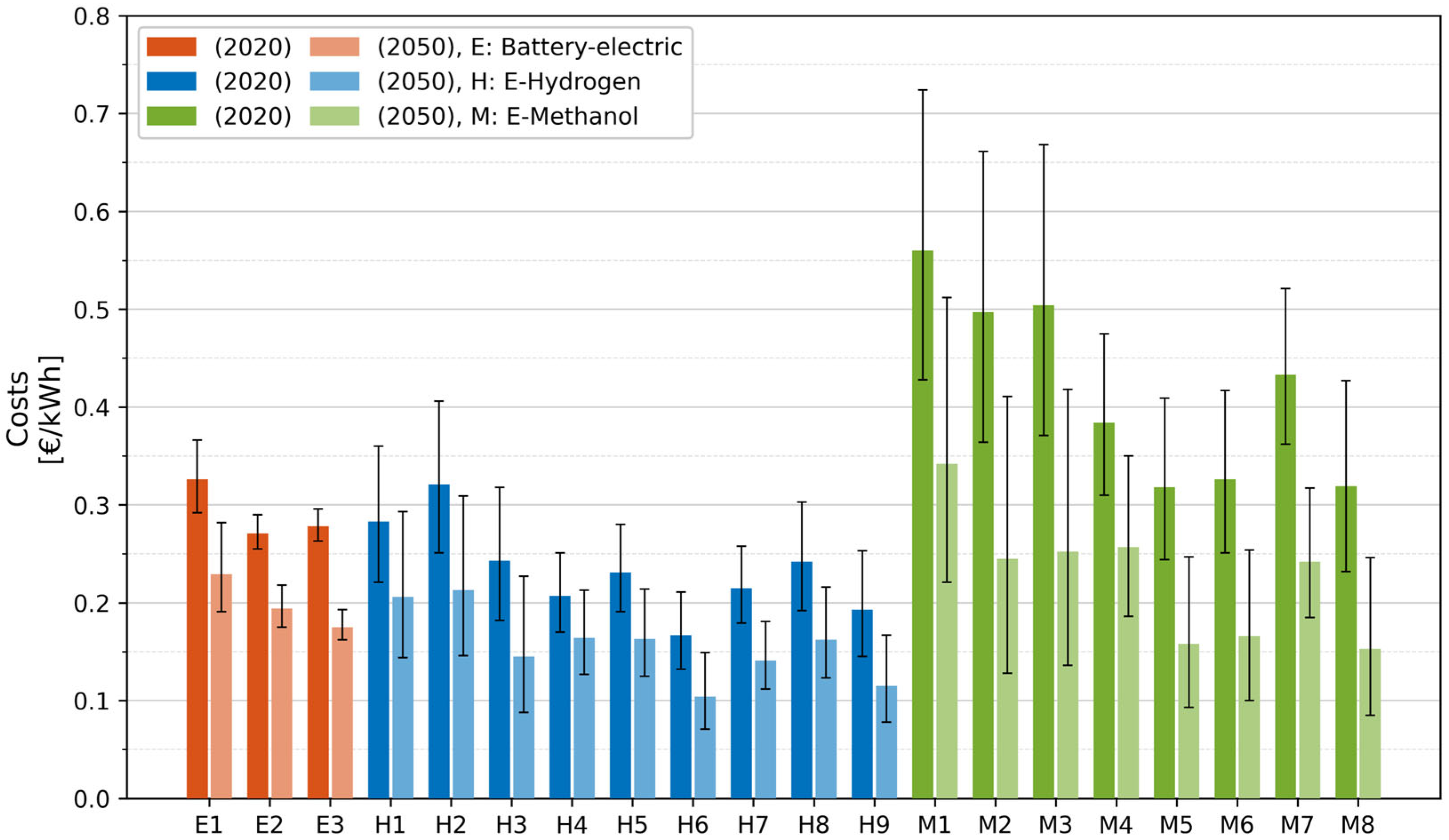 Sustainability 17 05154 g014
