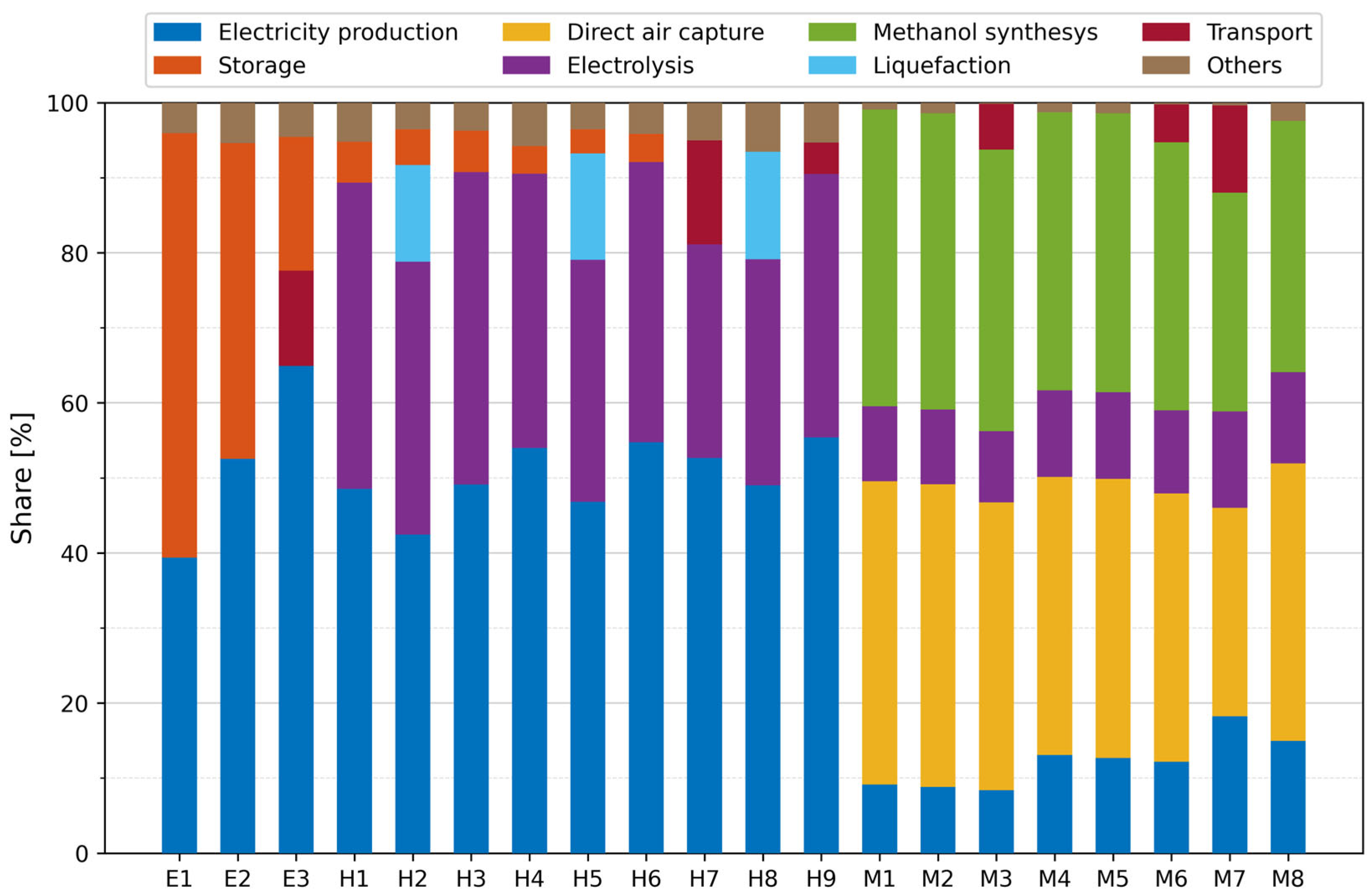 Sustainability 17 05154 g015