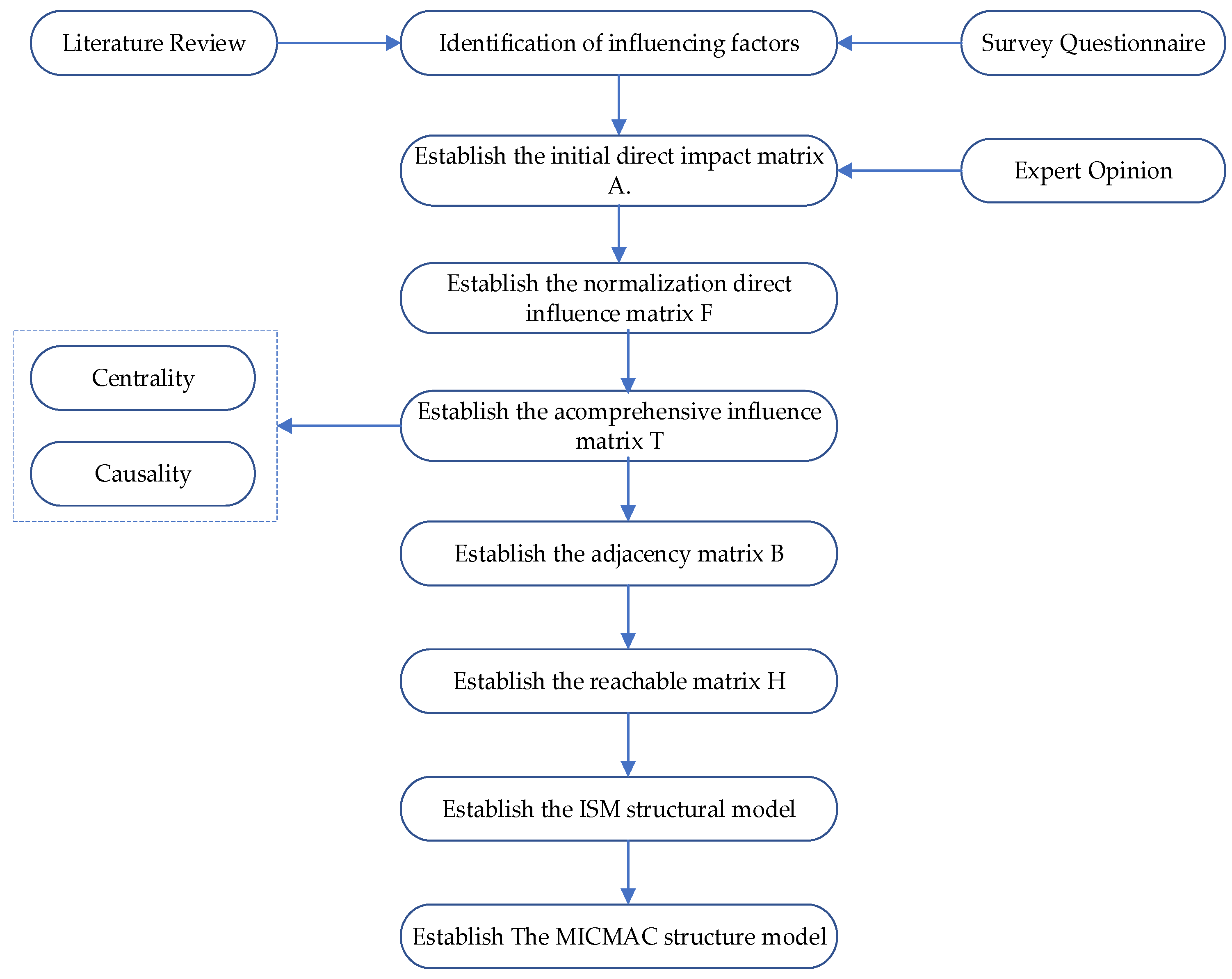 Sustainability 17 05155 g001
