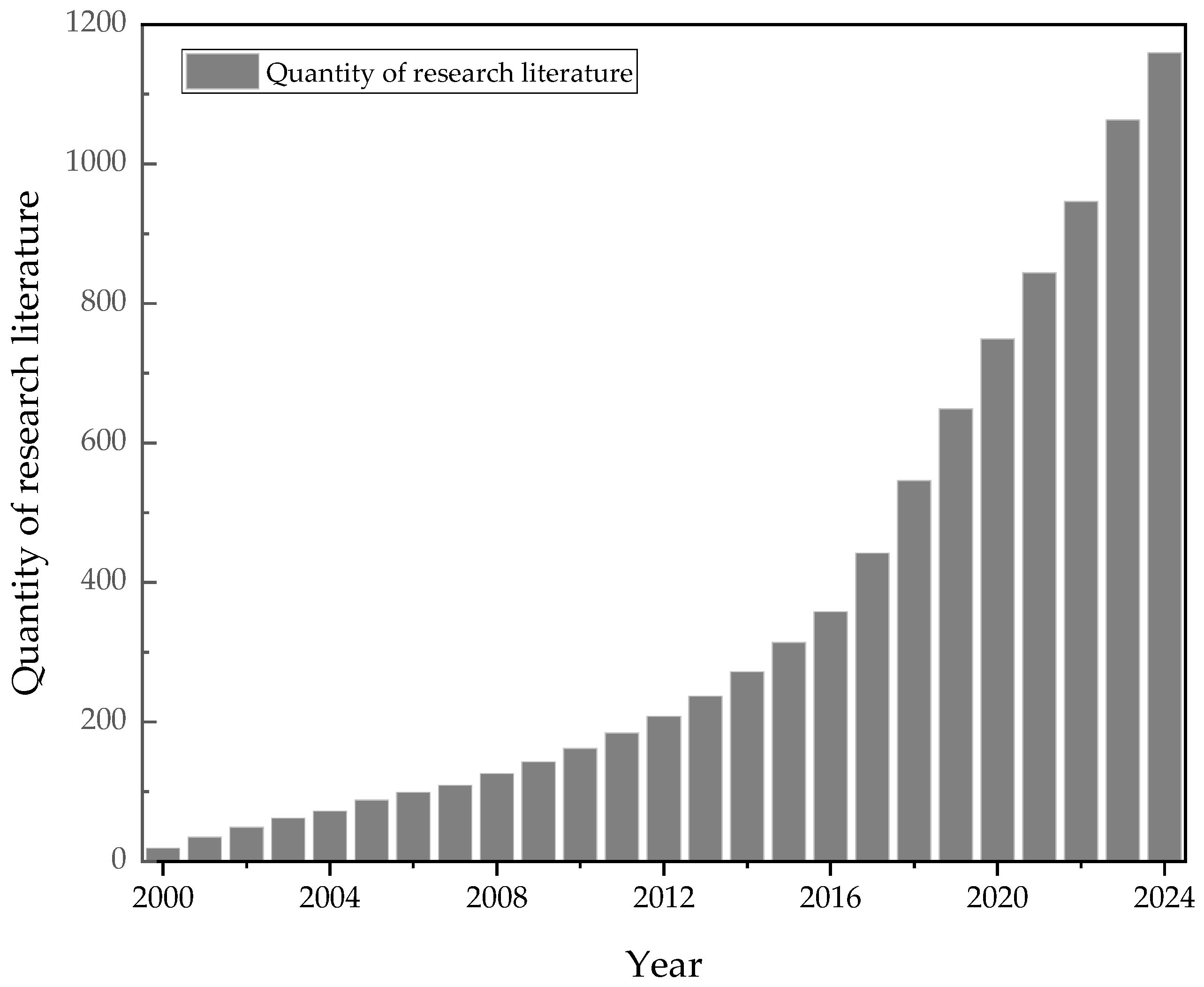 Sustainability 17 05155 g002