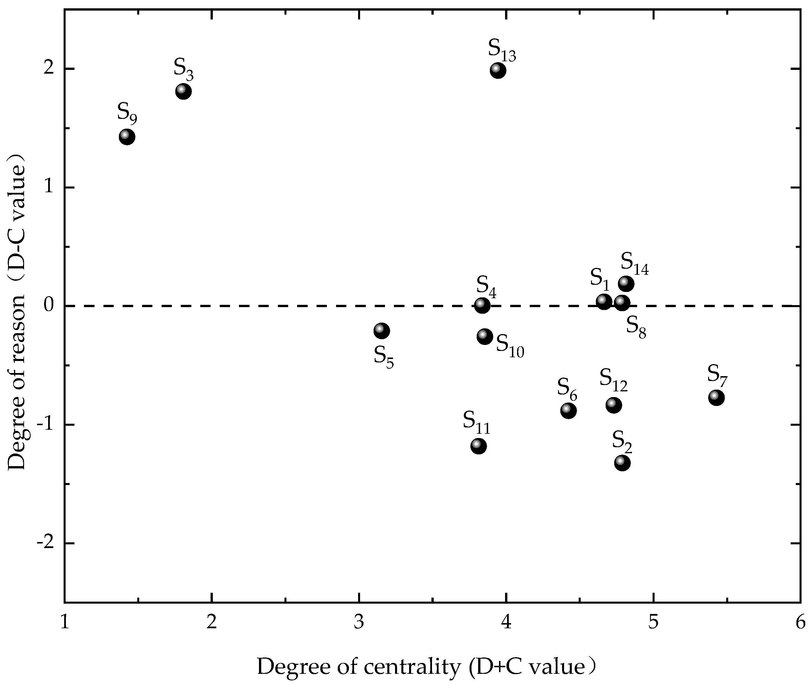 Sustainability 17 05155 g003