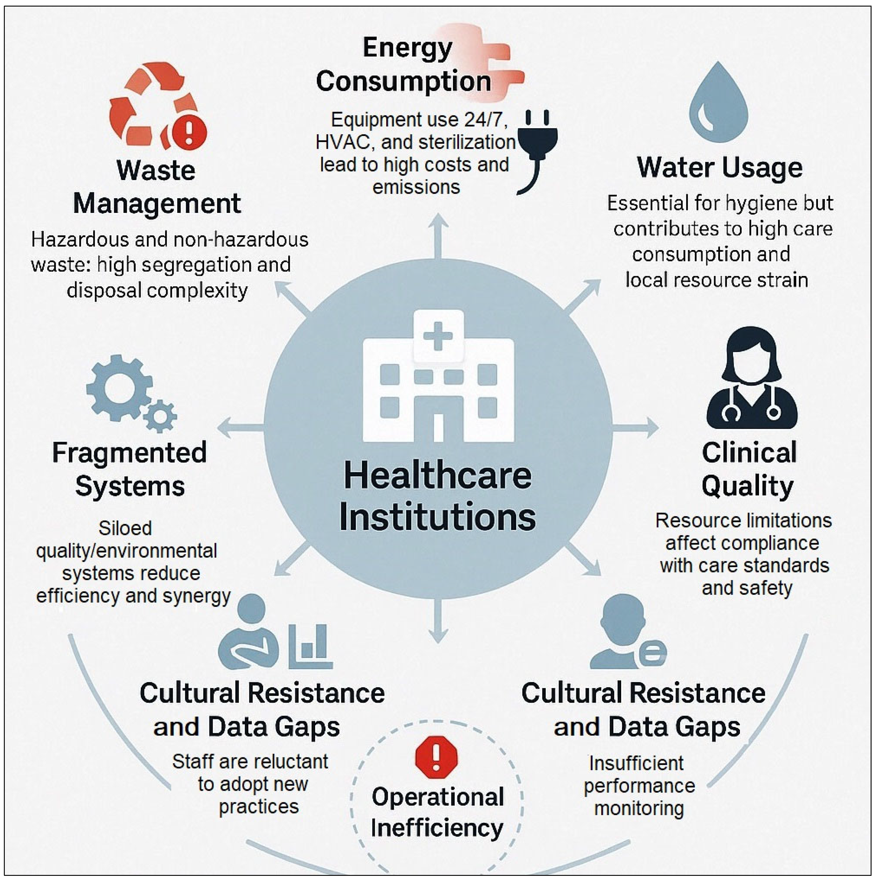 Sustainability 17 05156 g002