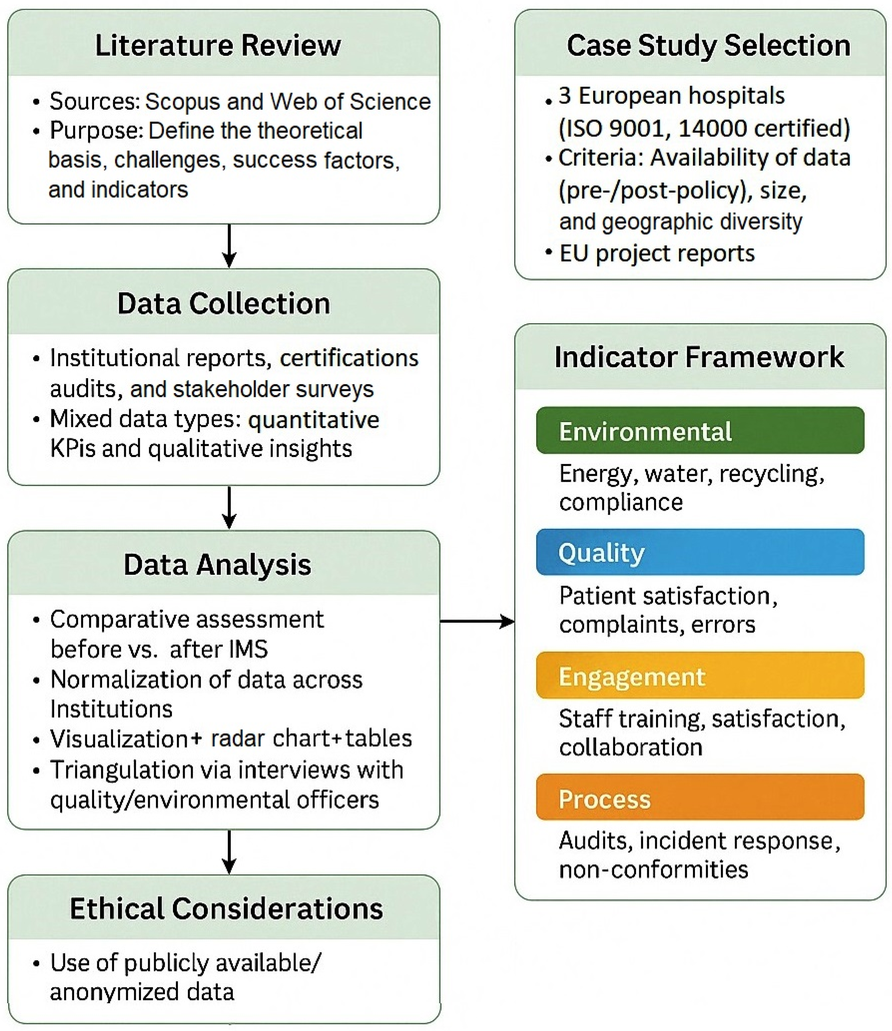 Sustainability 17 05156 g003
