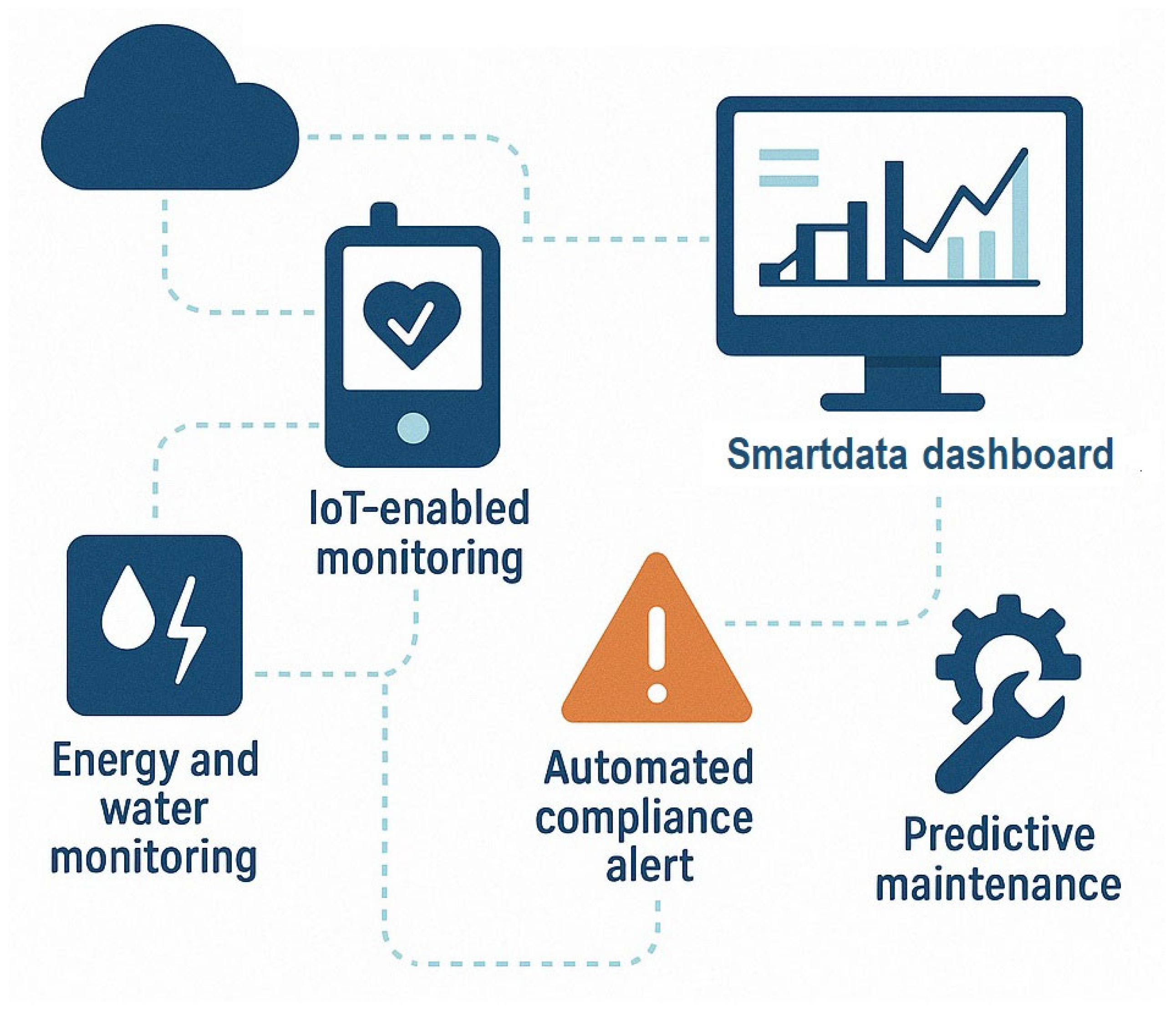 Sustainability 17 05156 g007