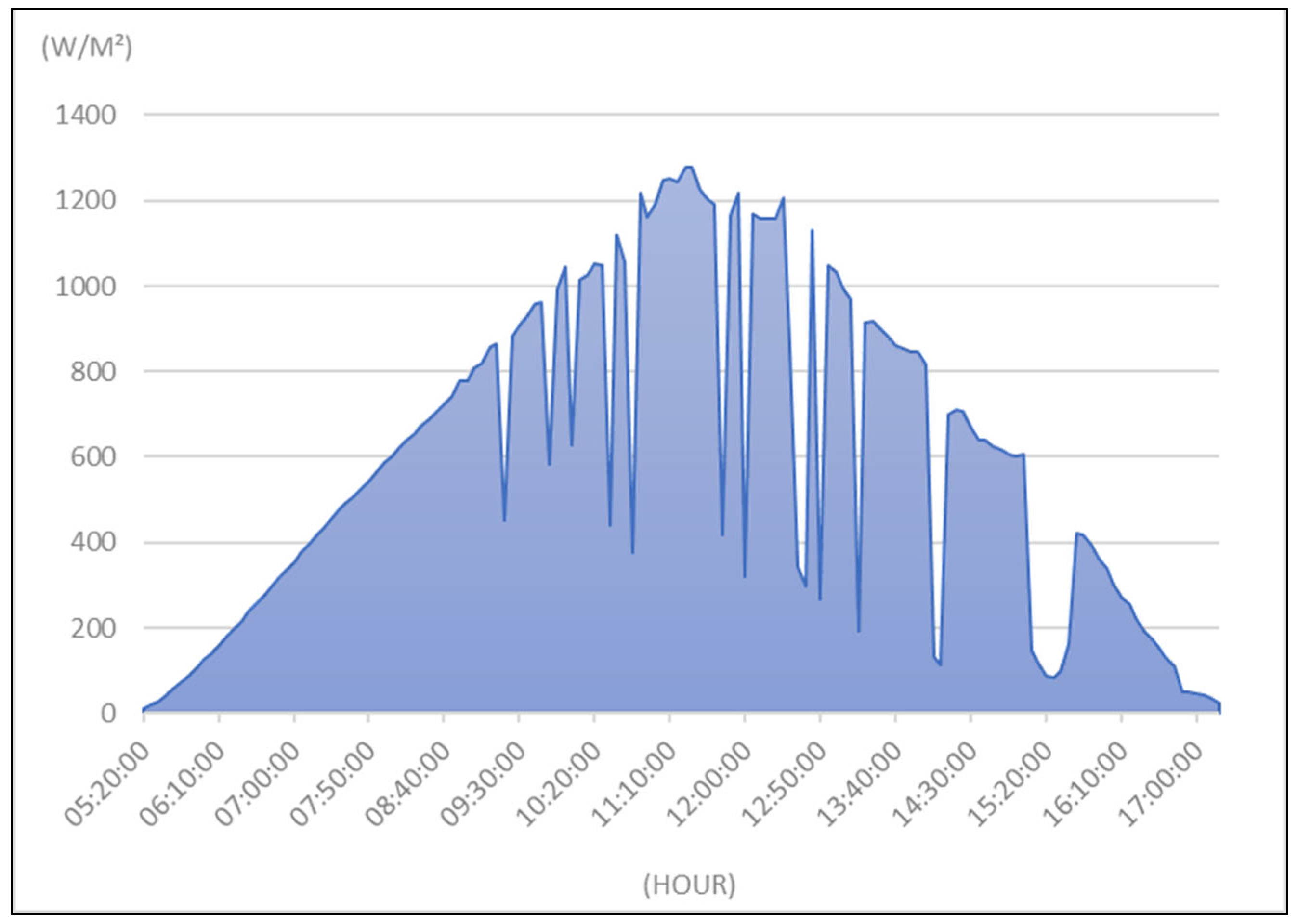 Sustainability 17 05157 g008